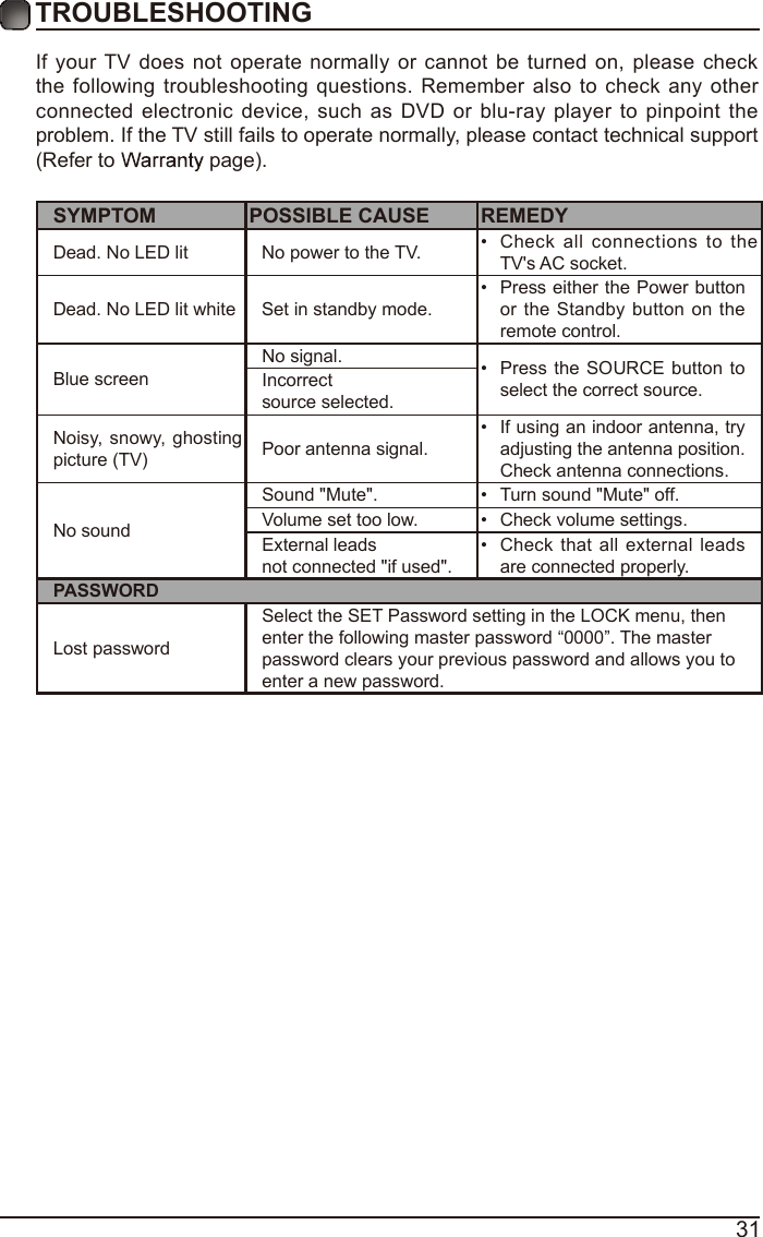 31TROUBLESHOOTING If your TV does not operate normally or cannot be turned on, please check the following troubleshooting questions. Remember also to check any other connected electronic device, such as DVD or blu-ray player to pinpoint the problem. If the TV still fails to operate normally, please contact technical support (Refer to   page).SYMPTOMPOSSIBLE CAUSEREMEDYDead. No LED litNo power to the TV. &bull;  Check all connections to the TV's AC socket.Dead. No LED lit whiteSet in standby mode.&bull; Press either the Power button or the Standby button on the remote control. Blue screen No signal. &bull; Press the SOURCE button to select the correct source.Incorrect source selected.Noisy, snowy, ghosting picture (TV) Poor antenna signal.&bull; If using an indoor antenna, try adjusting the antenna position. Check antenna connections.No soundSound "Mute". &bull; Turn sound "Mute" off.Volume set too low. &bull; Check volume settings.External leads not connected "if used".&bull; Check that all external leads are connected properly.PASSWORDLost passwordSelect the SET Password setting in the LOCK menu, thenenter the following master password &ldquo;0000&rdquo;. The masterpassword clears your previous password and allows you toenter a new password.