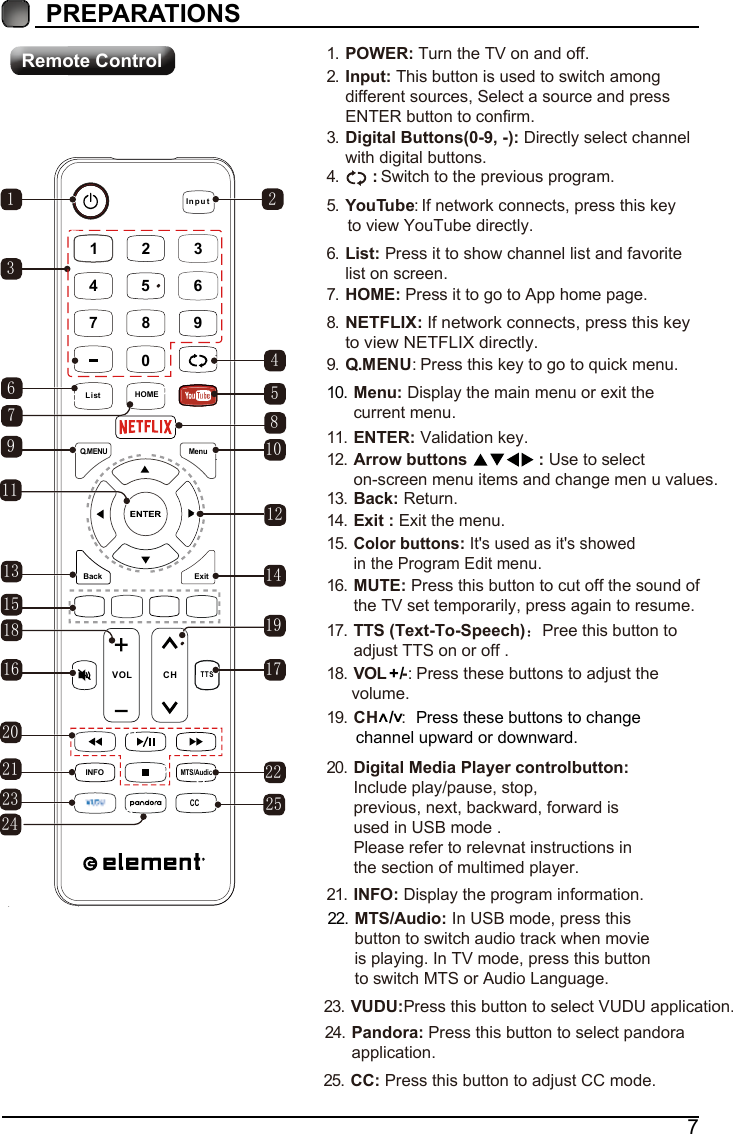 7PREPARATIONS Remote ControlInputHOME0789456123Q.MENU MenuExitBack     VOL CHTTSINFOMTS/AudioCCLHOMEist311913162324181561274512101722191425820211. POWER: Turn the TV on and off.2. Input: This button is used to switch amongdifferent sources, Select a source and pressENTER button to confirm.3. Digital Buttons(0-9, -): Directly select channelwith digital buttons.4. Switch to the previous program.:5.  :                 If network connects, press this keyto view YouTube directly.YouTube6. List: Press it to show channel list and favoritelist on screen.7. HOME: Press it to go to App home page.8.NETFLIX: If network connects, press this keyto view NETFLIX directly.9.: Press this key to go to quick menu.Q.MENU10. Menu: Display the main menu or exit thecurrent menu.11. ENTER: Validation key.12. Arrow buttons  : Use to selecton-screen menu items and change men u values. 13. Back: Return.14. Exit : Exit the menu.15.Color buttons: It's used as it's showedin the Program Edit menu.16. MUTE: Press this button to cut off the sound ofthe TV set temporarily, press again to resume.17. TTS (Text-To-Speech) Pree this button toadjust TTS on or off .18. :              Press these buttons to adjust thevolume.VOL-+/19.:CH /             Press these buttons to changechannel upward or downward.20. Digital Media Player controlbutton:Include play/pause, stop,previous, next, backward, forward isused in USB mode .Please refer to relevnat instructions inthe section of multimed player.21. INFO: Display the program information.MTS/Audio: In USB mode, press thisbutton to switch audio track when movieis playing. In TV mode, press this buttonto switch MTS or Audio Language.22. 23. VUDU:Press this button to select VUDU application.24. Pandora: Press this button to select pandoraapplication.25. CC: Press this button to adjust CC mode.