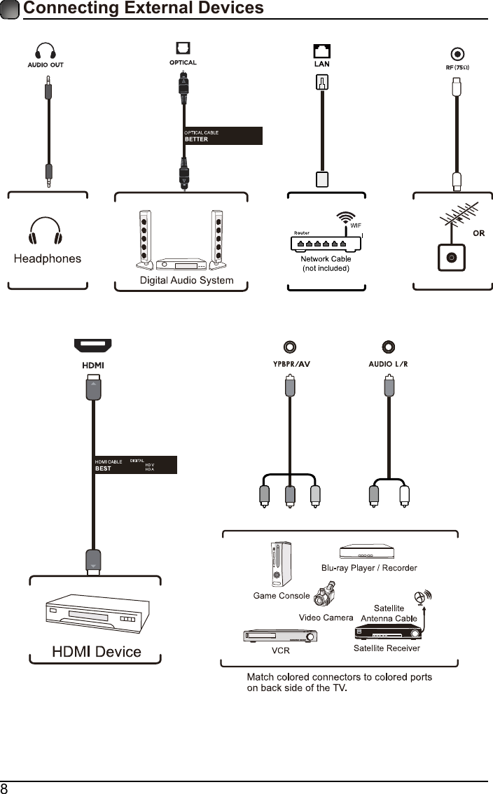 8Connecting External Devices