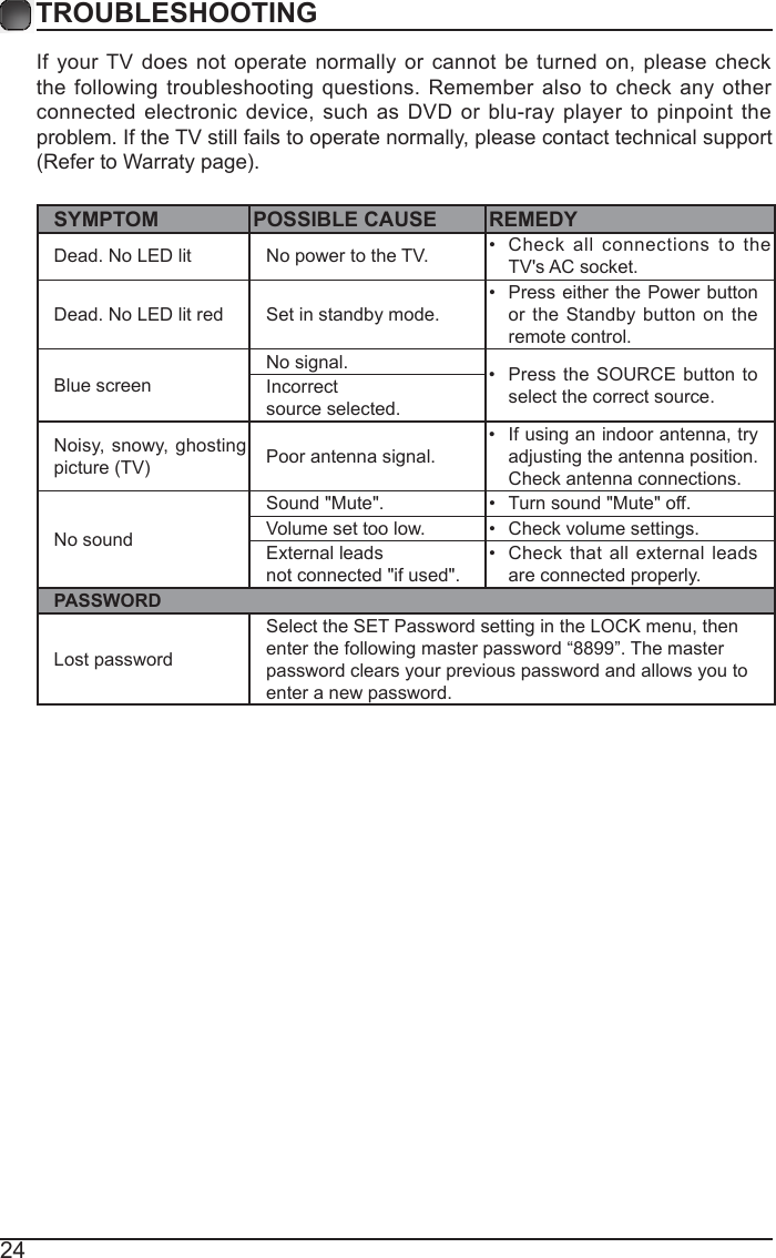 24TROUBLESHOOTING If your TV does not  operate  normally  or cannot be  turned on, please check the following troubleshooting questions. Remember  also to check any other connected electronic device, such as DVD  or blu-ray  player to  pinpoint  the problem. If the TV still fails to operate normally, please contact technical support (Refer to Warraty page).SYMPTOM POSSIBLE CAUSE REMEDYDead. No LED lit No power to the TV. &bull;  Check  all  connections to  the TV's AC socket.Dead. No LED lit red Set in standby mode.&bull;  Press either the Power button or the Standby button on the remote control. Blue screen No signal. &bull;  Press  the SOURCE button to select the correct source.Incorrect source selected.Noisy, snowy, ghosting picture (TV) Poor antenna signal.&bull;  If using an indoor antenna, try adjusting the antenna position. Check antenna connections.No soundSound "Mute". &bull;  Turn sound "Mute" off.Volume set too low. &bull;  Check volume settings.External leads not connected "if used".&bull;  Check that  all external leads are connected properly.PASSWORDLost passwordSelect the SET Password setting in the LOCK menu, thenenter the following master password &ldquo;8899&rdquo;. The masterpassword clears your previous password and allows you toenter a new password.