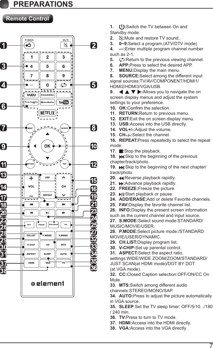 7PREPARATIONS Remote Control1.  :Switch the TV between On and Standby mode.2.  :Mute and restore TV sound.3.  0~9:Select a program.(ATV/DTV mode)4.  &mdash;:Enter multiple program channel number such as 2-1.5.  :Return to the previous viewing channel.6.  APP:Press to select the desired APP.7.  MENU:Display the main menu.8.  SOURCE:Select among the different input signal sources:TV/AV/COMPONENT/HDMI1/HDMI2/HDMI3/VGA/USB.9.  :Allows you to navigate the on screen display menus and adjust the system settings to your preference.10.  OK:  the selection.11.  RETURN:Return to previous menu.12.  EXIT:Exit the on screen display menu.13.  USB:Access into the USB directly.14.  VOL+/-:Adjust the volume.15.  CH :Select the channel.16.  REPEAT:Press repeatedly to select the repeat mode.17.  :Stop the playback.18.  :Skip to the beginning of the previous chapter/track/photo.19.  :Skip to the beginning of the next chapter/ track/photo.20.  :Reverse playback rapidly.21.  :Advance playback rapidly.22.  FREEZE:Freeze the picture.23.  :Start playback or pause.24.  ADD/ERASE:Add or delete Favorite channels.25.  FAV:Display the favorite channel list.26.  INFO:Display the present screen information such as the current channel and input source.27.  S.MODE:Select sound mode:STANDARD/MUSIC/MOVIE/USER.28.  P.MODE:Select picture mode:/STANDARDMOVIE/USER/DYNAMIC.29.  CH.LIST:Display program list.30.  V-CHIP:Set up parental control.31.  ASPECT:Select the aspect ratio. settings:WIDE/WIDE ZOOM/ZOOM/STANDARD/JUST SCAN(at HDMI mode)/DOT BY DOT(at VGA mode). 32.  CC:Closed Caption selection:OFF/ON/CC On Mute.33.  MTS:Switch among different audio channels:STEREO/MONO/SAP.34.  AUTO:Press to adjust the picture automatically in VGA source.35.  SLEEP:Set the TV sleep timer: OFF/5/10.../180 / 240 min.36.  TV:Press to turn to TV mode.37.  HDMI:Access into the HDMI directly.38.  VGA:Access into the VGA directly.