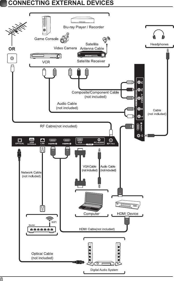 OPTICAL LANUSB VGA PC-AUDIOPC-IN8CONNECTING EXTERNAL DEVICES