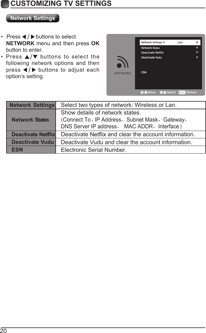 20CUSTOMIZING TV SETTINGSNetwork Settings&bull;  Press          buttons to select    NETWORK menu and then press OK button to enter. &bull;  Press  buttons  to  select  the following  network  options and  then press   buttons  to  adjust  each option&rsquo;s setting.  Select two types of network: Wireless or Lan.SettingsStatesShow details of network states.(Connect To、IP Address、Subnet Mask、Gateway、DNS Server IP address、MAC ADDR、Interface）Network SettingsNetwork StatesDeactivate  and clear the account information.Deactivate Vudu Deactivate Vudu and clear the account information.ESN Electronic Serial Number.