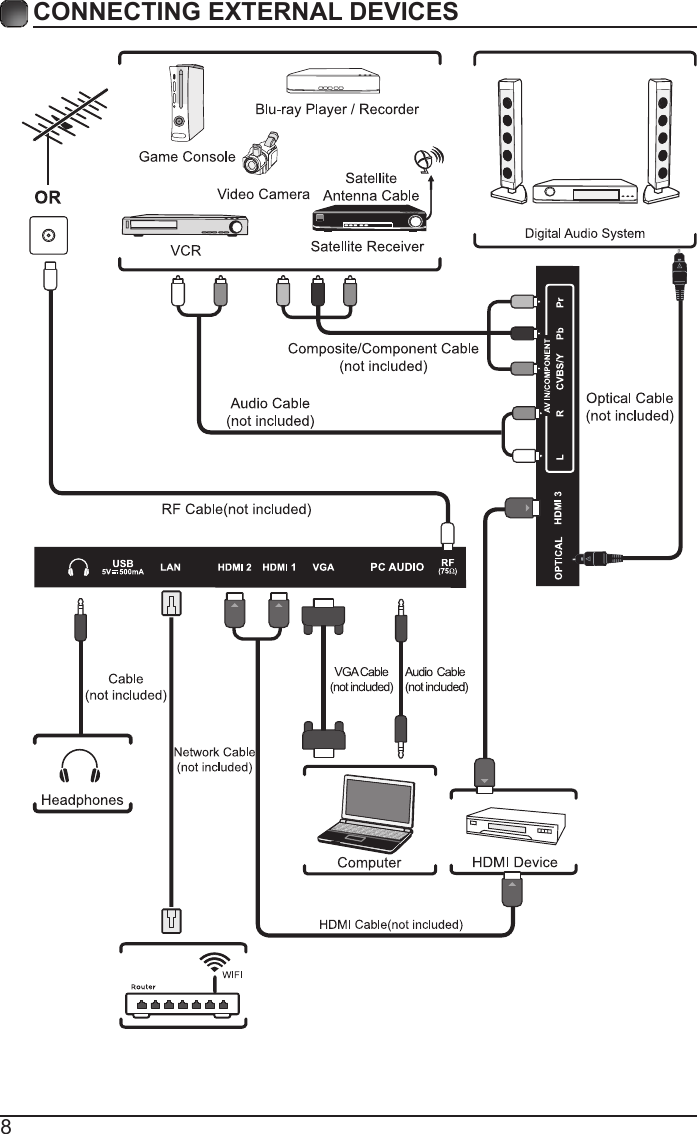 8CONNECTING EXTERNAL DEVICES
