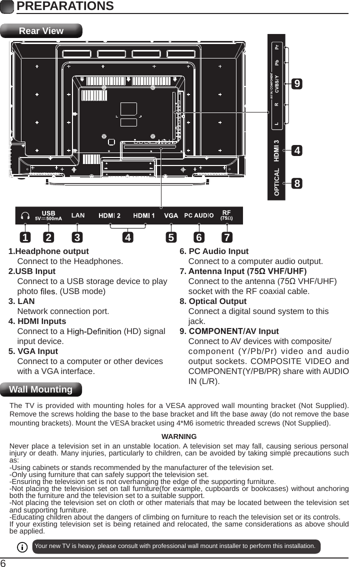 6PREPARATIONS Rear ViewWall Mounting1.Headphone outputConnect to the Headphones.2.USB InputConnect to a USB storage device to play photo   (USB mode)3. LANNetwork connection port.4. HDMI InputsConnect to a   (HD) signalinput device.5. VGA InputConnect to a computer or other deviceswith a VGA interface.6. PC Audio InputConnect to a computer audio output.7. Antenna Input (75&Omega; VHF/UHF)Connect to the antenna (75&Omega; VHF/UHF)socket with the RF coaxial cable.8. Optical OutputConnect a digital sound system to thisjack.9. COMPONENT/AV InputConnect to AV devices with composite/component  (Y/Pb/Pr)  video  and  audio output sockets. COMPOSITE VIDEO and COMPONENT(Y/PB/PR) share with AUDIO IN (L/R).LANOPTICAL18492 3 5 6 74Your new TV is heavy, please consult with professional wall mount installer to perform this installation. The TV is provided with mounting holes for a VESA approved wall mounting bracket (Not Supplied). Remove the screws holding the base to the base bracket and lift the base away (do not remove the base mounting brackets). Mount the VESA bracket using 4*M6 isometric threaded screws (Not Supplied). WARNINGNever place a television set in an unstable location. A television set may fall, causing serious personal injury or death. Many injuries, particularly to children, can be avoided by taking simple precautions such as:-Using cabinets or stands recommended by the manufacturer of the television set.-Only using furniture that can safely support the television set.-Ensuring the television set is not overhanging the edge of the supporting furniture.-Not placing the television set on tall furniture(for example, cupboards or bookcases) without anchoring both the furniture and the television set to a suitable support.-Not placing the television set on cloth or other materials that may be located between the television set and supporting furniture.-Educating children about the dangers of climbing on furniture to reach the television set or its controls.If your existing television set is being retained and relocated, the same considerations as above should be applied.