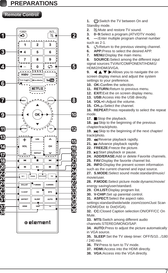 7PREPARATIONS Remote Control1.  :Switch the TV between On and Standby mode.2.  :Mute and restore TV sound.3.  0~9:Select a program.(ATV/DTV mode)4.  &mdash;:Enter multiple program channel number such as 2-1.5.  :Return to the previous viewing channel.6.  APP:Press to select the desired APP.7.  MENU:Display the main menu.8.  SOURCE:Select among the different input signal sources:TV/AV/COMPONENT/HDMI1/HDMI2/HDMI3/VGA.9.  :Allows you to navigate the on screen display menus and adjust the system settings to your preference.10.  OK:  the selection.11.  RETURN:Return to previous menu.12.  EXIT:Exit the on screen display menu.13.  USB:Access into the USB directly.14.  VOL+/-:Adjust the volume.15.  CH :Select the channel.16.  REPEAT:Press repeatedly to select the repeat mode.17.  :Stop the playback.18.  :Skip to the beginning of the previous chapter/track/photo.19.  :Skip to the beginning of the next chapter/ track/photo.20.  :Reverse playback rapidly.21.  :Advance playback rapidly.22.  FREEZE:Freeze the picture.23.  :Start playback or pause.24.  ADD/ERASE:Add or delete Favorite channels.25.  FAV:Display the favorite channel list.26.  INFO:Display the present screen information such as the current channel and input source.27.  S.MODE:Select sound mode:standard/music/movie/user.28.  P.MODE:Select picture mode:dynamic/movie/energy saving/user/standard.29.  CH.LIST:Display program list.30.  V-CHIP:Set up parental control.31.  ASPECT:Select the aspect ratio. settings:standard/wide/wide zoom/zoom/Just Scan (HDMI)/Dot  to Dot(VGA).32.  CC:Closed Caption selection:ON/OFF/CC On Mute.33.  MTS:Switch among different audio channels:STEREO/MONO/SAP.34.  AUTO:Press to adjust the picture automatically in VGA source.35.  SLEEP:Set the TV sleep timer: OFF/5/10.../180 / 240 min.36.  TV:Press to turn to TV mode.37.  HDMI:Access into the HDMI directly.38.  VGA:Access into the VGA directly.