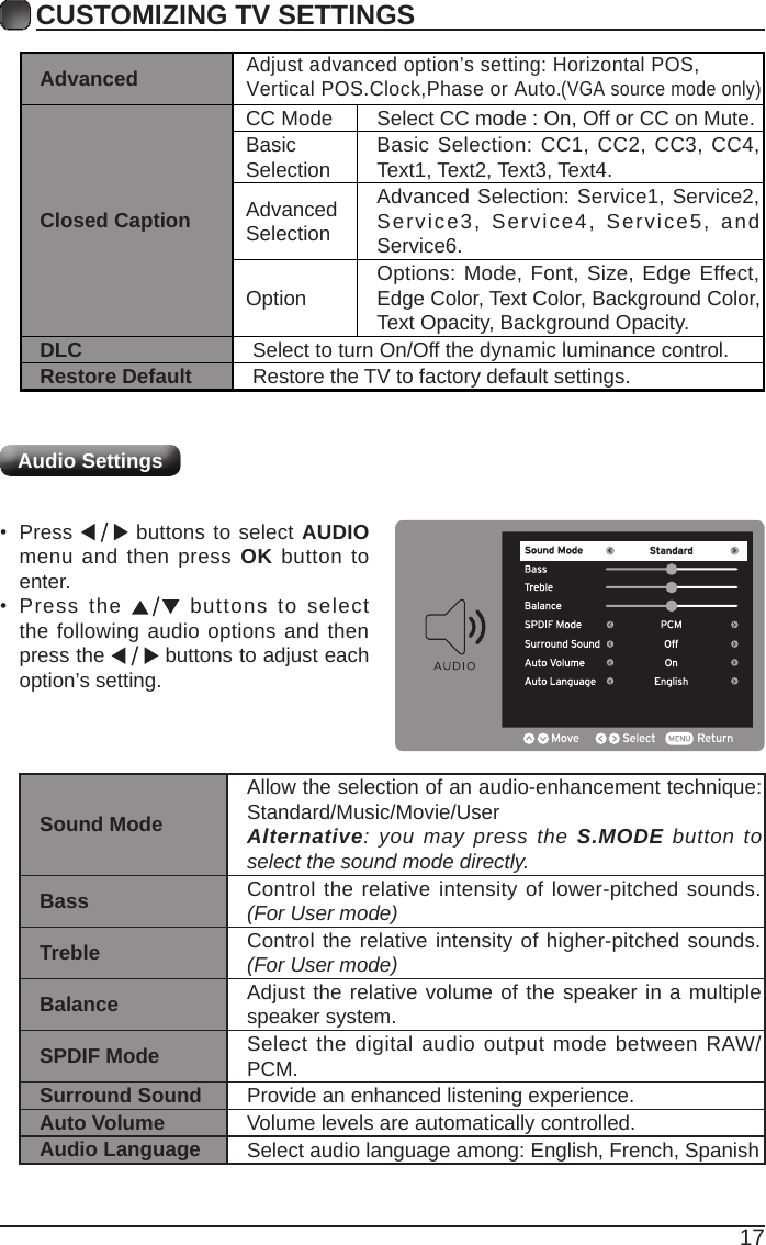 17CUSTOMIZING TV SETTINGSAudio SettingsAdvancedClosed CaptionCC Mode Select CC mode : On, Off or CC on Mute.Basic Selection Basic Selection: CC1, CC2, CC3, CC4, Text1, Text2, Text3, Text4.Advanced SelectionAdvanced Selection: Service1, Service2, Service3, Service4, Service5, and Service6.Option Options: Mode, Font, Size, Edge Effect, Edge Color, Text Color, Background Color, Text Opacity, Background Opacity.DLC Select to turn On/Off the dynamic luminance control.Restore Default Restore the TV to factory default settings.Sound ModeAllow the selection of an audio-enhancement technique: Standard/Music/Movie/UserAlternative: you may press the S.MODE button to select the sound mode directly.Bass Control the relative intensity of lower-pitched sounds. (For User mode)Treble Control the relative intensity of higher-pitched sounds. (For User mode)Balance Adjust the relative volume of the speaker in a multiple speaker system.SPDIF Mode Select the digital audio output mode between RAW/PCM.Surround Sound Provide an enhanced listening experience.Auto Volume Volume levels are automatically controlled.Audio Language Select audio language among: English, French, Spanish&bull;  Press   buttons to select AUDIO menu and then press OK button to enter.&bull;  Press the  buttons to select the following audio options and then press the   buttons to adjust each option&rsquo;s setting.Adjust advanced option&rsquo;s setting: Horizontal POS,Vertical POS.Clock,Phase or Auto. (VGA source mode only)