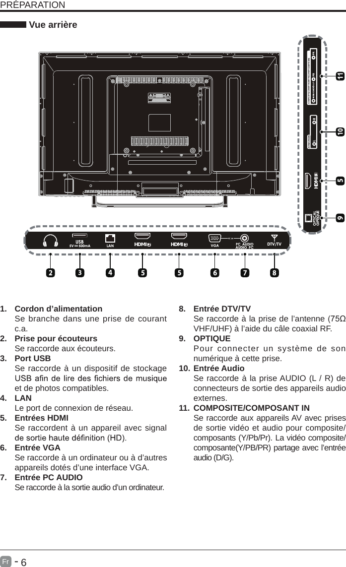       6Fr  -   PR&Eacute;PARATION Vue arri&egrave;re1.  Cordon d&rsquo;alimentationSe branche dans une prise de courant c.a.2.  Prise pour &eacute;couteursSe raccorde aux &eacute;couteurs.3.  Port USBSe raccorde &agrave; un dispositif de stockage et de photos compatibles. 4.  LANLe port de connexion de r&eacute;seau.5.  Entr&eacute;es HDMISe raccordent &agrave; un appareil avec signal 6.  Entr&eacute;e VGASe raccorde &agrave; un ordinateur ou &agrave; d&rsquo;autres appareils dot&eacute;s d&rsquo;une interface VGA.7.  Entr&eacute;e PC AUDIOSe raccorde &agrave; la sortie audio d&rsquo;un ordinateur. 8.  Entr&eacute;e DTV/TV Se raccorde &agrave; la prise de l&rsquo;antenne (75&Omega; VHF/UHF) &agrave; l&rsquo;aide du c&acirc;le coaxial RF.9.  OPTIQUEPour  connecter un  syst&egrave;me  de  son num&eacute;rique &agrave; cette prise.10. Entr&eacute;e AudioSe raccorde &agrave; la prise AUDIO (L / R) de connecteurs de sortie des appareils audio externes.11. COMPOSITE/COMPOSANT IN   Se raccorde aux appareils AV avec prises de sortie vid&eacute;o et audio pour composite/composants (Y/Pb/Pr). La vid&eacute;o composite/ composante(Y/PB/PR) partage avec l&rsquo;entr&eacute;e audio (D/G).    2HDMI 1HDMI3HDMIOPTIQUE10