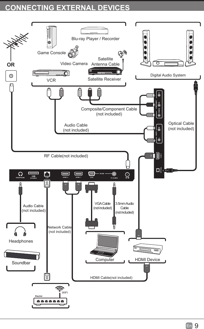 9En  CONNECTING EXTERNAL DEVICESCOMPONENTAUDIOHDMI 3OPTICALHDMI  2 HDMI  1 VGALA NRF Cable(not included)Audio Cable(not included)Composite/Component Cable(not included)Video CameraGame ConsoleBlu-ray Player / RecorderVCR Satellite ReceiverSatelliteAntenna CableORHDMI DeviceComputerDigital Audio SystemVGA Cable(not included) 3.5mm Audio Cable(not included)Headphones(not included)HDMI Cable(not included)Optical Cable(not included)WIFINetwork Cable(not included)SoundbarHEADPHONE