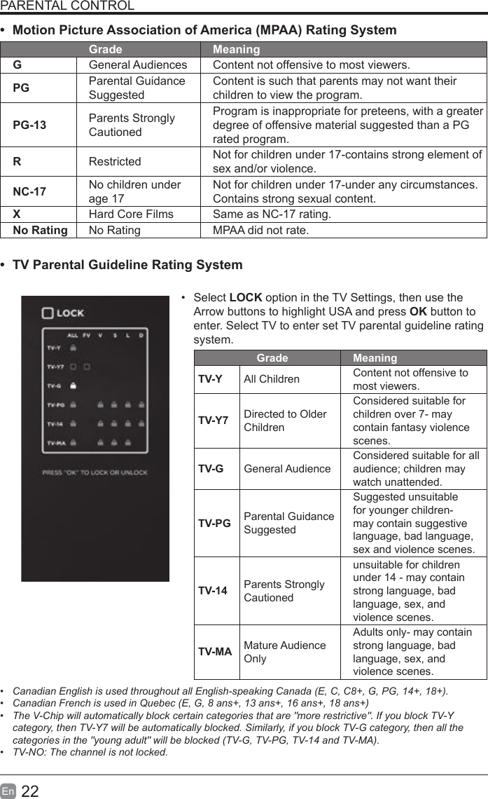 22En  PARENTAL CONTROL&bull;Motion Picture Association of America (MPAA) Rating SystemGrade MeaningGGeneral Audiences Content not offensive to most viewers.PG Parental Guidance Suggested Content is such that parents may not want their children to view the program.PG-13 Parents Strongly CautionedProgram is inappropriate for preteens, with a greater degree of offensive material suggested than a PG rated program.RRestricted  Not for children under 17-contains strong element of sex and/or violence.NC-17 No children under age 17 Not for children under 17-under any circumstances. Contains strong sexual content.XHard Core Films Same as NC-17 rating.No Rating No Rating MPAA did not rate.&bull;TV Parental Guideline Rating System&bull;Select LOCK option in the TV Settings, then use theArrow buttons to highlight USA and press OK button toenter. Select TV to enter set TV parental guideline ratingsystem.Grade MeaningTV-Y All Children Content not offensive to most viewers.TV-Y7 Directed to Older ChildrenConsidered suitable for children over 7- may contain fantasy violence scenes.TV-G General Audience Considered suitable for all audience; children may watch unattended.TV-PG Parental Guidance SuggestedSuggested unsuitable for younger children-may contain suggestive language, bad language, sex and violence scenes.TV-14 Parents Strongly Cautionedunsuitable for children under 14 - may contain strong language, bad language, sex, and violence scenes.TV-MA Mature Audience OnlyAdults only- may contain strong language, bad language, sex, and violence scenes.&bull;  Canadian English is used throughout all English-speaking Canada (E, C, C8+, G, PG, 14+, 18+). &bull;  Canadian French is used in Quebec (E, G, 8 ans+, 13 ans+, 16 ans+, 18 ans+) &bull;  The V-Chip will automatically block certain categories that are "more restrictive". If you block TV-Y category, then TV-Y7 will be automatically blocked. Similarly, if you block TV-G category, then all the categories in the "young adult" will be blocked (TV-G, TV-PG, TV-14 and TV-MA).&bull;  TV-NO: The channel is not locked.