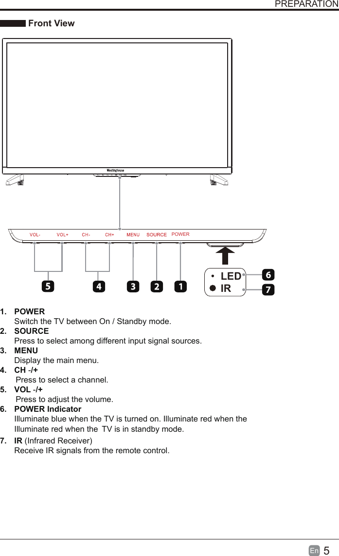5En  PREPARATION Front View1. POWERSwitch the TV between On / Standby mode.2. SOURCEPress to select among different input signal sources.3. MENUDisplay the main menu.4. CHPress to select a channel.5. VOL -/+-/+Press to adjust the volume.6. POWER IndicatorIlluminate blue when the TV is turned on. Illuminate red when theIlluminate red when the TV is in standby mode.7. IR (Infrared Receiver)Receive IR signals from the remote control.LEDIRPOWER7