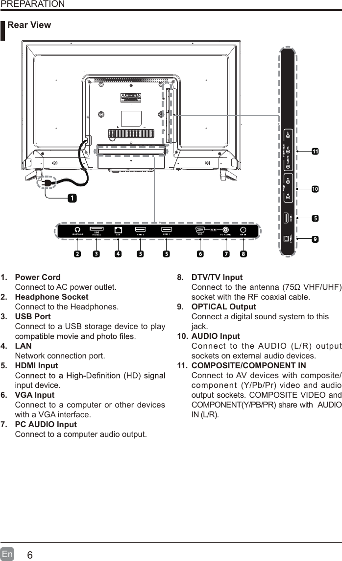 6En  PREPARATION1. Power CordConnect to AC power outlet.2. Headphone SocketConnect to the Headphones.3. USB PortConnect to a USB storage device to play4. LANNetwork connection port.5. HDMI Inputinput device.6. VGA InputConnect to a computer or other deviceswith a VGA interface.7. PC AUDIO InputConnect to a computer audio output.8. DTV/TV InputConnect to the antenna (75&Omega; VHF/UHF)socket with the RF coaxial cable.9. OPTICAL OutputConnect a digital sound system to thisjack.10. AUDIO InputConnect  to  the AUDIO  (L/R) outputsockets on external audio devices.11. COMPOSITE/COMPONENT INConnect to AV devices with composite/component (Y/Pb/Pr) video and audio output sockets. COMPOSITE VIDEO and COMPONENT(Y/PB/PR) share with  AUDIO IN (L/R). Rear ViewHDMI 1LAN VG A10HEADPHONE
