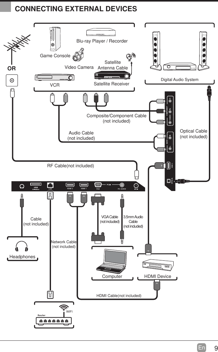 9En  CONNECTING EXTERNAL DEVICESCOMPONENTAUDIOHDMI 3OPTICALHDMI 2 HDMI 1 PC AUDIOVGALANRF Cable(not included)Audio Cable(not included)Composite/Component Cable(not included)Video CameraGame ConsoleBlu-ray Player / RecorderVCR Satellite ReceiverSatelliteAntenna CableORHDMI DeviceComputerDigital Audio SystemVGA Cable(not included) 3.5mm Audio Cable(not included)HeadphonesCable(not included)HDMI Cable(not included)Optical Cable(not included)WIFINetwork Cable(not included)