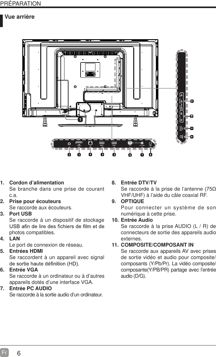 6Fr  PR&Eacute;PARATION Vue arri&egrave;re1. Cordon d&rsquo;alimentationSe branche dans une prise de courant c.a.2.  Prise pour &eacute;couteursSe raccorde aux &eacute;couteurs.3. Port USBSe raccorde &agrave; un dispositif de stockage photos compatibles. 4. LANLe port de connexion de r&eacute;seau.5. Entr&eacute;es HDMISe raccordent &agrave; un appareil avec signal 6. Entr&eacute;e VGASe raccorde &agrave; un ordinateur ou &agrave; d&rsquo;autres appareils dot&eacute;s d&rsquo;une interface VGA.7. Entr&eacute;e PC AUDIOSe raccorde &agrave; la sortie audio d&rsquo;un ordinateur. 8. Entr&eacute;e DTV/TV Se raccorde &agrave; la prise de l&rsquo;antenne ȍVHF/UHF) &agrave; l&rsquo;aide du c&acirc;le coaxial RF.9. OPTIQUEPour connecter un syst&egrave;me de son num&eacute;rique &agrave; cette prise.10. Entr&eacute;e AudioSe raccorde &agrave; la prise AUDIO (L / R) de connecteurs de sortie des appareils audio externes.11.  COMPOSITE/COMPOSANT IN   Se raccorde aux appareils AV avec prises de sortie vid&eacute;o et audio pour composite/composants (Y/Pb/Pr). La vid&eacute;o composite/ composante(Y/PB/PR) partage avec l&rsquo;entr&eacute;e audio (D/G).    