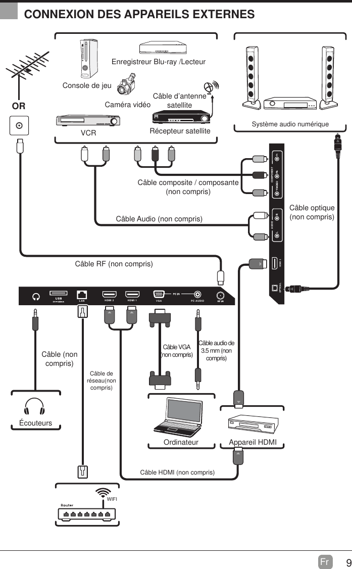 9Fr  CONNEXION DES APPAREILS EXTERNESCOMPONENTAUDIOHDMI 3OPTICALHDMI 2 HDMI 1 PC AUDIOVGALANC&acirc;ble RF (non compris)C&acirc;ble Audio (non compris)C&acirc;ble composite / composante (non compris)Cam&eacute;ra vid&eacute;oConsole de jeuEnregistreur Blu-ray /LecteurVCR R&eacute;cepteur satelliteC&acirc;ble d&rsquo;antenne satelliteORAppareil HDMIOrdinateurSyst&egrave;me audio num&eacute;riqueC&acirc;ble VGA (non compris)C&acirc;ble audio de 3.5 mm (non compris)&Eacute;couteursC&acirc;ble (non compris)C&acirc;ble HDMI (non compris)C&acirc;ble optique (non compris)WIFIC&acirc;ble de r&eacute;seau(non compris)