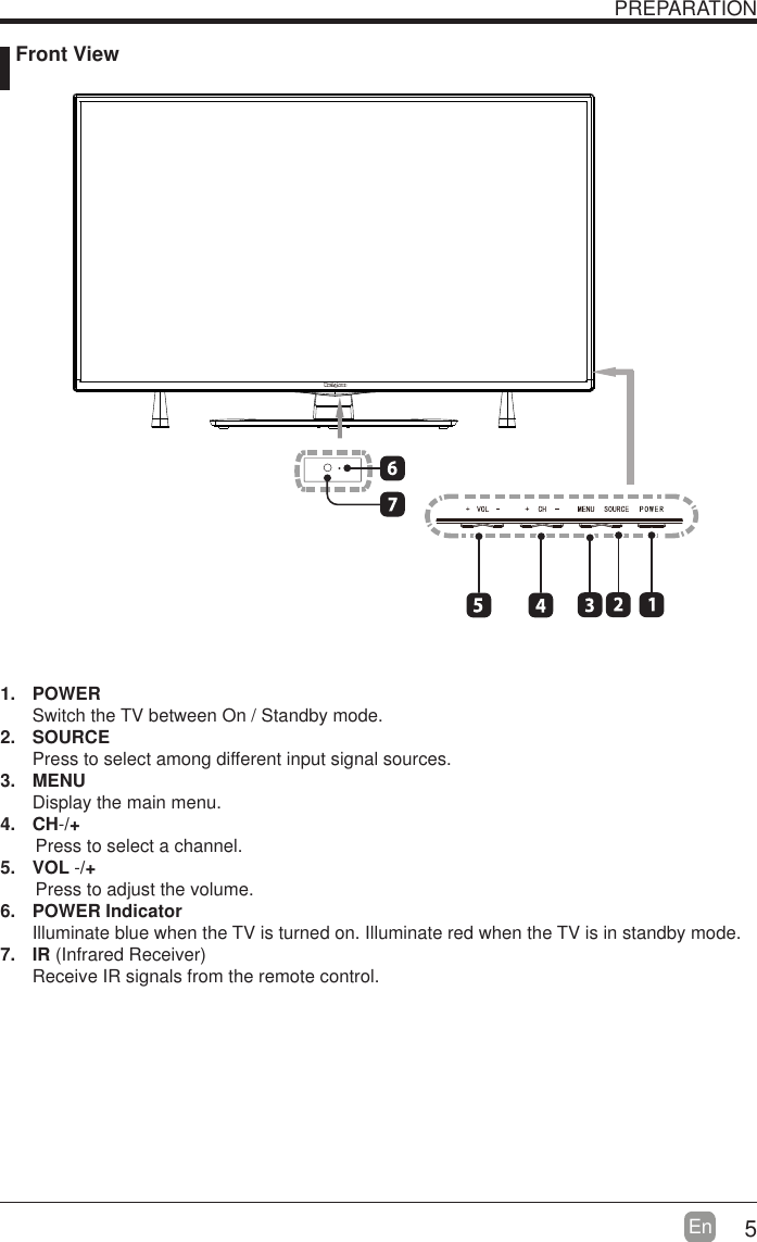 5En   Front ViewPREPARATION1. POWER Switch the TV between On / Standby mode.2. SOURCEPress to select among different input signal sources.3. MENUDisplay the main menu.4. CH        Press to select a channel.5. VOL -/+-/+       Press to adjust the volume.6. POWER IndicatorIlluminate blue when the TV is turned on. Illuminate red when the TV is in standby mode.7. IR (Infrared Receiver)Receive IR signals from the remote control.