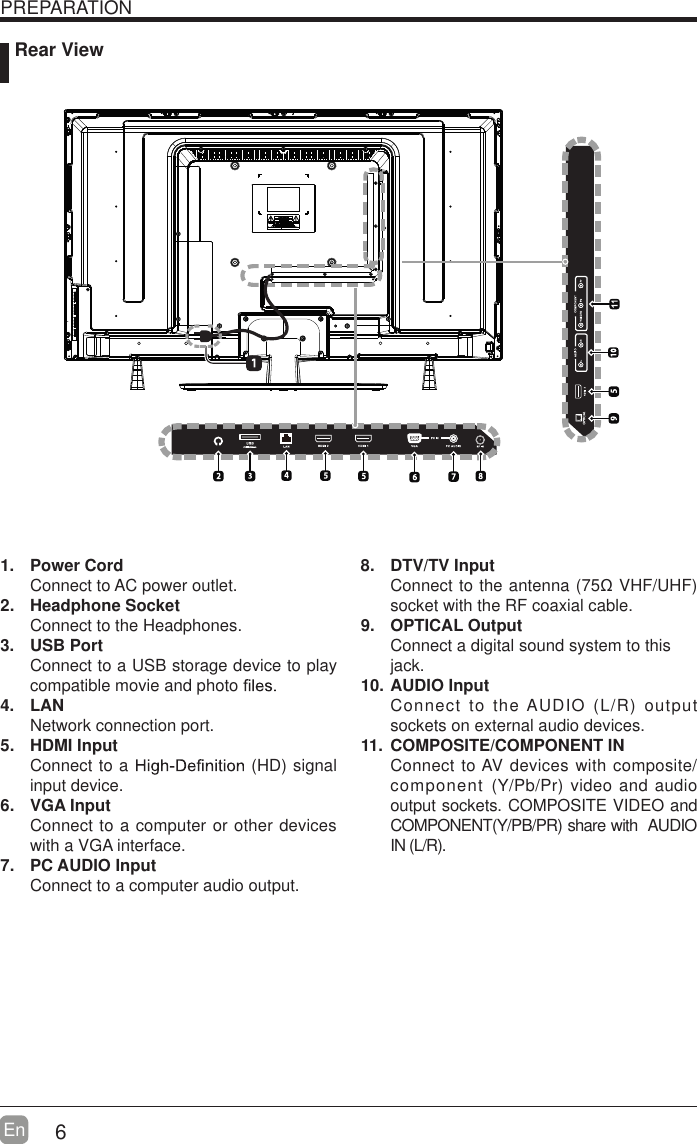 6En  PREPARATION1. Power CordConnect to AC power outlet.2. Headphone SocketConnect to the Headphones.3. USB PortConnect to a USB storage device to play compatible movie and photo   4. LANNetwork connection port.5. HDMI InputConnect to a   (HD) signal input device.6. VGA InputConnect to a computer or other devices with a VGA interface.7. PC AUDIO InputConnect to a computer audio output.8. DTV/TV Input Connect to the antenna (75ȍ VHF/UHF) socket with the RF coaxial cable.9. OPTICAL OutputConnect a digital sound system to thisjack.10. AUDIO InputConnect to the AUDIO (L/R) output sockets on external audio devices.11.  COMPOSITE/COMPONENT IN   Connect to AV devices with composite/component (Y/Pb/Pr) video and audio output sockets. COMPOSITE VIDEO and COMPONENT(Y/PB/PR) share with   AUDIO IN (L/R).      Rear View