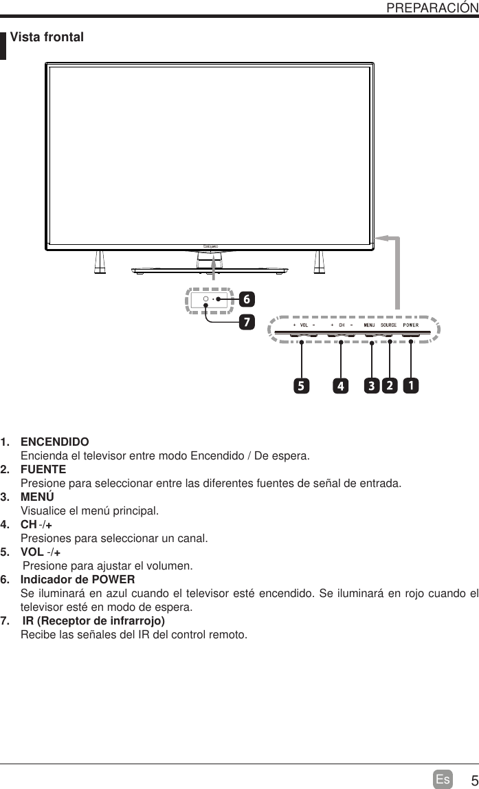 5Es1. ENCENDIDO Encienda el televisor entre modo Encendido / De espera.2. FUENTEPresione para seleccionar entre las diferentes fuentes de se&ntilde;al de entrada.3. MEN&Uacute;Visualice el men&uacute; principal.4. CH Presiones para seleccionar un canal.5. VOL -/+-/+       Presione para ajustar el volumen.6.  Indicador de POWER Se iluminar&aacute; en azul cuando el televisor est&eacute; encendido. Se iluminar&aacute; en rojo cuando el televisor est&eacute; en modo de espera.7.    IR (Receptor de infrarrojo)Recibe las se&ntilde;ales del IR del control remoto.  Vista frontalPREPARACI&Oacute;N