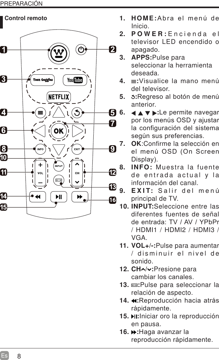 8EsPREPARACI&Oacute;N Control remoto 1. HOME:$EUDHOPHQ~GHInicio.2. POWER:Encienda el televisor LED encendido o DSDJDGR3. APPS:Pulse para seleccionar la herramienta deseada.4.  :9LVXDOLFHODPDQRPHQ~del televisor.5.  :5HJUHVRDOERWyQGHPHQ~anterior.6.  :/HSHUPLWHQDYHJDUSRUORVPHQ~V26'\DMXVWDUODFRQILJXUDFLyQGHOVLVWHPDVHJ~QVXVSUHIHUHQFLDV7. OK:Confirme la selecci&oacute;n en HOPHQ~26'2Q6FUHHQ'LVSOD\8. INFO: Muestra la fuente de entrada actual y la informaci&oacute;n del canal.9. EXIT: 6DOLUGHOPHQ~principal de TV.10. INPUT:Seleccione entre las diferentes fuentes de se&ntilde;al GHHQWUDGD79$9<3E3U/ HDMI1 / HDMI2 / HDMI3 / VGA.11. VOL+/-:Pulse para aumentar / disminuir el nivel de sonido.12. CH / :Presione para FDPELDUORVFDQDOHV13.  :Pulse para seleccionar la relaci&oacute;n de aspecto.14.  :5HSURGXFFLyQKDFLDDWUiVUiSLGDPHQWH15.  :Iniciar oro la reproducci&oacute;n en pausa.16.  :+DJDDYDQ]DUODUHSURGXFFLyQUiSLGDPHQWH16