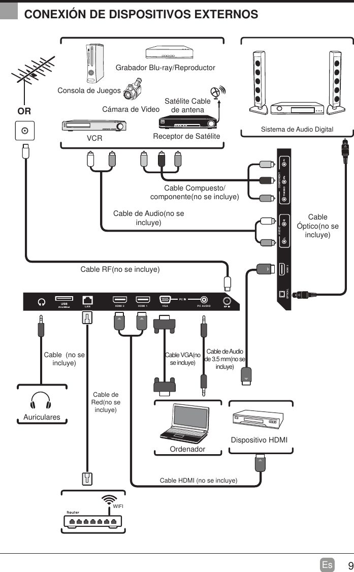 9EsCONEXI&Oacute;N DE DISPOSITIVOS EXTERNOSCOMPONENTAUDIOHDMI 3OPTICALHDMI 2 HDMI 1 PC AUDIOVGALANCable RF(no se incluye)Cable de Audio(no se incluye)Cable Compuesto/ componente(no se incluye)C&aacute;mara de VideoConsola de JuegosGrabador Blu-ray/ReproductorVCR Receptor de Sat&eacute;liteSat&eacute;lite Cable de antenaORDispositivo HDMIOrdenadorSistema de Audio DigitalCable VGA(no se incluye)Cable de Audio de 3.5 mm(no se incluye)AuricularesCable  (no se incluye)Cable HDMI (no se incluye)Cable &Oacute;ptico(no se incluye)WIFICable de Red(no se incluye)