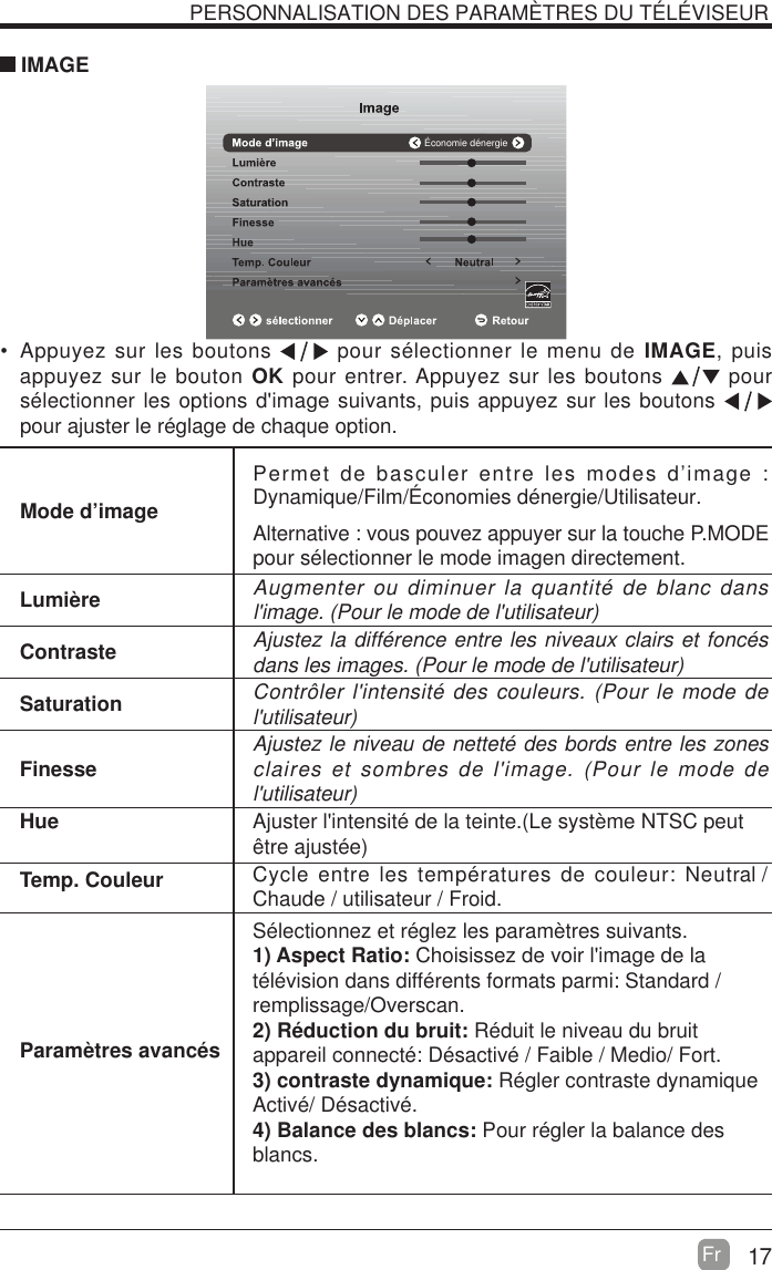 17Fr   PERSONNALISATION DES PARAM&Egrave;TRES DU T&Eacute;L&Eacute;VISEUR   Appuyez sur les boutons   pour s&eacute;lectionner le menu de IMAGE, puis appuyez sur le bouton OK pour entrer. Appuyez sur les boutons   pour s&eacute;lectionner les options d'image suivants, puis appuyez sur les boutons   pour ajuster le r&eacute;glage de chaque option.  IMAGEMode d&rsquo;imagePermet de basculer entre les modes d&rsquo;image : Dynamique/Film/&Eacute;conomies d&eacute;nergie/Utilisateur.Alternative : vous pouvez appuyer sur la touche P.MODEpour s&eacute;lectionner le mode imagen directement.Lumi&egrave;re Augmenter ou diminuer la quantit&eacute; de blanc dans l'image. (Pour le mode de l'utilisateur)Contraste Ajustez la diff&eacute;rence entre les niveaux clairs et fonc&eacute;s dans les images. (Pour le mode de l'utilisateur)Saturation Contr&ocirc;ler l'intensit&eacute; des couleurs. (Pour le mode de l'utilisateur)Finesse Ajustez le niveau de nettet&eacute; des bords entre les zones claires et sombres de l'image. (Pour le mode de l'utilisateur)Hue Ajuster l'intensit&eacute; de la teinte.(Le syst&egrave;me NTSC peut &ecirc;tre ajust&eacute;e)Temp. Couleur Cycle entre les temp&eacute;ratures de couleur: Neutral /Chaude / utilisateur / Froid.Param&egrave;tres avanc&eacute;sS&eacute;lectionnez et r&eacute;glez les param&egrave;tres suivants.1) Aspect Ratio: Choisissez de voir l'image de la t&eacute;l&eacute;vision dans diff&eacute;rents formats parmi: Standard / remplissage/Overscan.2) R&eacute;duction du bruit: R&eacute;duit le niveau du bruitappareil connect&eacute;: D&eacute;sactiv&eacute; / Faible / Medio/ Fort.3) contraste dynamique: R&eacute;gler contraste dynamique Activ&eacute;/ D&eacute;sactiv&eacute;.4) Balance des blancs: Pour r&eacute;gler la balance des blancs. &Eacute;conomie d&eacute;nergie