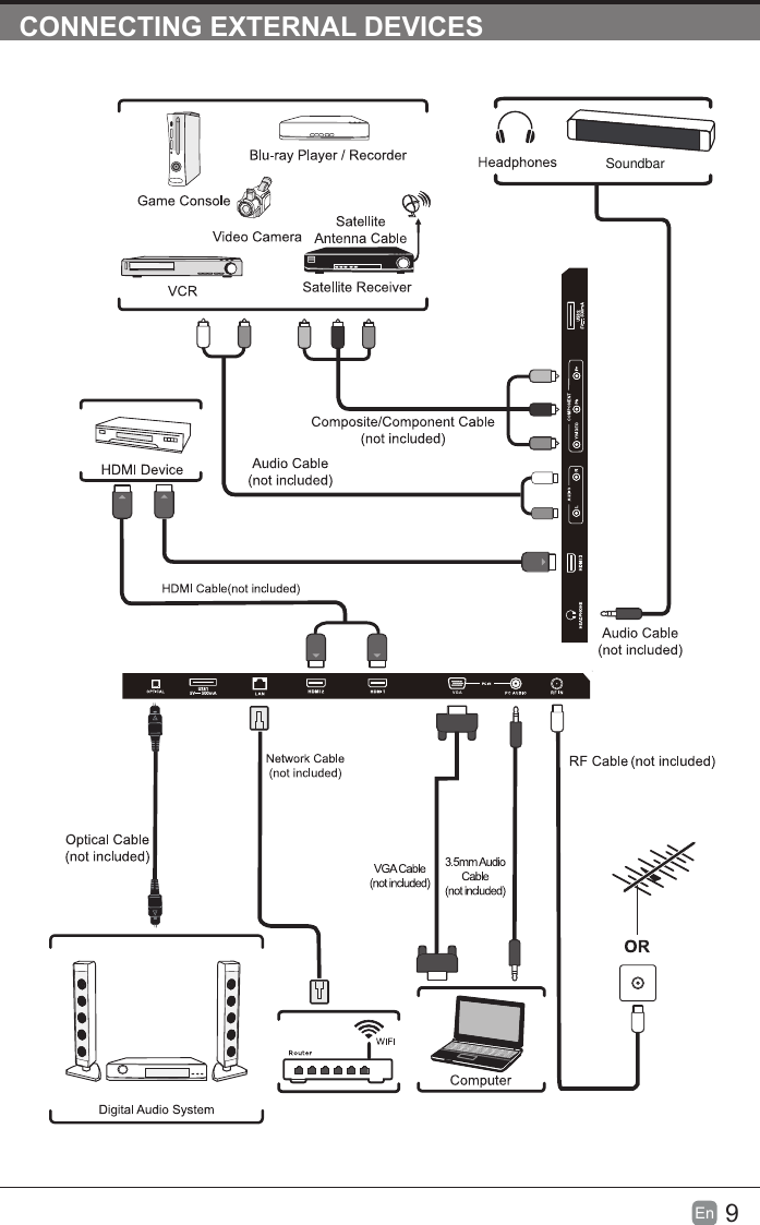 9En  CONNECTING EXTERNAL DEVICESSoundbarVG A