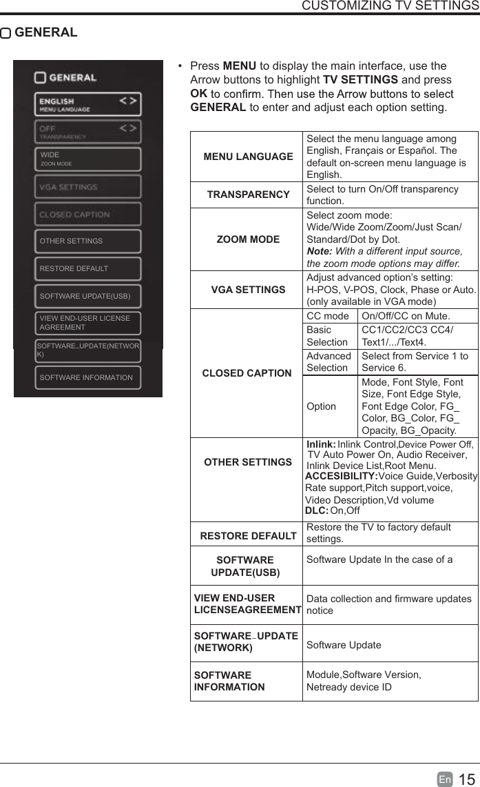 15En  CUSTOMIZING TV SETTINGS GENERAL&bull;  Press MENU to display the main interface, use the Arrow buttons to highlight TV SETTINGS and press OKGENERAL to enter and adjust each option setting.  MENU LANGUAGESelect the menu language among English, Fran&ccedil;ais or Espa&ntilde;ol. The default on-screen menu language is English.TRANSPARENCY Select to turn On/Off transparency function.ZOOM MODESelect zoom mode: Wide/Wide Zoom/Zoom/Just Scan/Standard/Dot by Dot.Note: With a different input source, the zoom mode options may differ.VGA SETTINGSAdjust advanced option&rsquo;s setting: H-POS, V-POS, Clock, Phase or Auto. (only available in VGA mode)CLOSED CAPTIONCC mode On/Off/CC on Mute.Basic SelectionCC1/CC2/CC3 CC4/Text1/.../Text4.Advanced SelectionSelect from Service 1 to Service 6.OptionMode, Font Style, Font Size, Font Edge Style, Font Edge Color, FG_Color, BG_Color, FG_Opacity, BG_Opacity. OTHER SETTINGSInlink:DLC:ACCESIBILITY:Voice Guide,VerbosityRate support,Pitch support,voice,Video Description,Vd volumeOn,Off  Inlink Control, Device Power Off, TV Auto Power On, Audio Receiver,Inlink Device List,Root Menu. RESTORE DEFAULT Restore theSoftware Update In the case of aData collection and firmware updates notice TV to factory default settings.WIDEOTHER SETTINGSRESTORE DEFAULTSOFTVIEW END-USER LICENSEAGREEMENTWARE UPDATE(USB)  SOFTWARE UPDATE(USB)VIEW END-USER LICENSEAGREEMENTSoftware UpdateSOFTWARE  UPDATE(NETWORK)Module,Software Version,Netready device IDSOFTWARE INFORMATIONZOON MODESOFTWARE  UPDATE(NETWORK)_是非成败转头SOFTWARE INFORMATION_