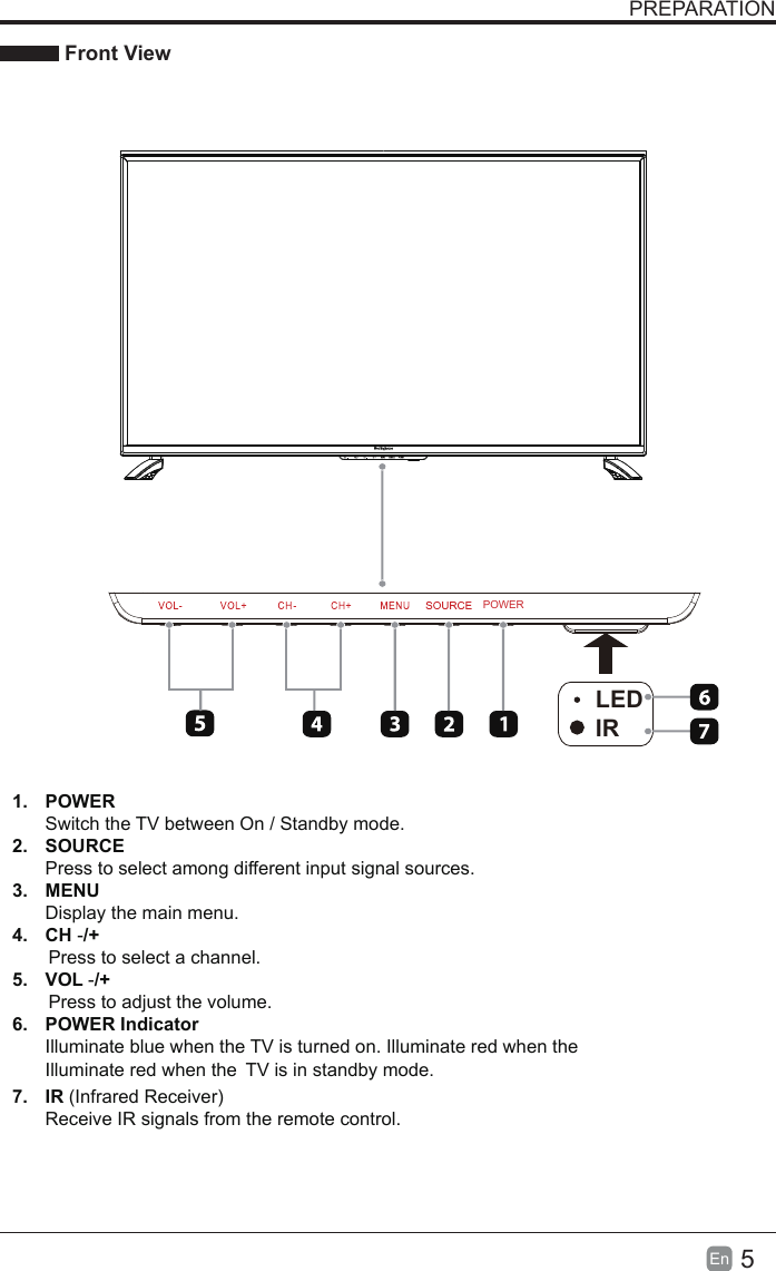 5En  PREPARATION Front View1.  POWER Switch the TV between On / Standby mode.2.  SOURCEPress to select among different input signal sources.3.  MENUDisplay the main menu.4.  CH       Press to select a channel.5.  VOL -/+-/+       Press to adjust the volume.6.  POWER IndicatorIlluminate blue when the TV is turned on. Illuminate red when theIlluminate red when the TV is in standby mode.7.  IR (Infrared Receiver)Receive IR signals from the remote control.LEDIRPOWER7902.7169