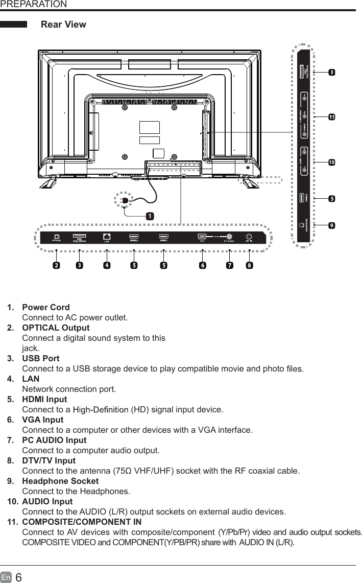6En  PREPARATION Rear View1.  Power CordConnect to AC power outlet.2.  OPTICAL OutputConnect a digital sound system to thisjack.3.  USB PortConnect to a USB storage device to play compatible movie and photo   4.  LANNetwork connection port.5.  HDMI InputConnect to a   (HD) signal input device.6.  VGA InputConnect to a computer or other devices with a VGA interface.7.  PC AUDIO InputConnect to a computer audio output.8.  DTV/TV Input Connect to the antenna (75&Omega; VHF/UHF) socket with the RF coaxial cable.9.  Headphone SocketConnect to the Headphones.10. AUDIO InputConnect to the AUDIO (L/R) output sockets on external audio devices.11.  COMPOSITE/COMPONENT IN   Connect to AV devices with composite/component (Y/Pb/Pr) video and audio output sockets. COMPOSITE VIDEO and COMPONENT(Y/PB/PR) share with   AUDIO IN (L/R).10VG A