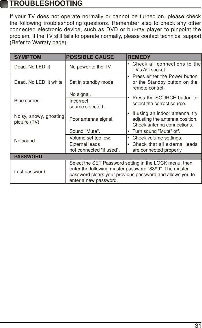 31TROUBLESHOOTINGIf your TV does not operate normally or cannot be turned on, please check the following troubleshooting questions. Remember also to check any other connected electronic device, such as DVD or blu-ray player to pinpoint the problem. If the TV still fails to operate normally, please contact technical support (Refer to Warraty page).SYMPTOM POSSIBLE CAUSE REMEDYDead. No LED lit No power to the TV. &bull;  Check all connections to the TV's AC socket.Dead. No LED lit white Set in standby mode. &bull;  Press either the Power button or the Standby button on the remote control. Blue screen No signal. &bull;  Press the SOURCE button to select the correct source.Incorrect source selected.Noisy, snowy, ghosting picture (TV) Poor antenna signal. &bull;  If using an indoor antenna, try adjusting the antenna position. Check antenna connections.No soundSound "Mute". &bull;  Turn sound "Mute" off.Volume set too low. &bull;  Check volume settings.External leads not connected "if used". &bull;  Check that all external leads are connected properly.PASSWORDLost passwordSelect the SET Password setting in the LOCK menu, thenenter the following master password &ldquo;8899&rdquo;. The masterpassword clears your previous password and allows you toenter a new password.