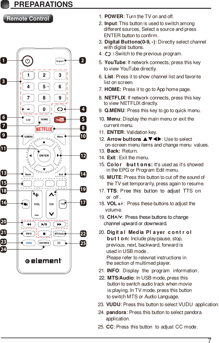 7PREPARATIONS Remote ControlInpu tHOME0789456123Q.MENU MenuExitBack      VOL CHTTSINFOMTS/AudioCCLHOMEist311913162324181561274512101722191425820211.  : Turn the TV on and off.POWER2.  : This button is used to switch among Input    different sources, Select a source and press     ENTER button to confirm.3.  : Directly select channel Digital Buttons(0-9, -)    with digital buttons.4.  Switch to the previous program.:5.  : If network connects, press this key YouTube    to view YouTube directly.6.  : Press it to show channel list and favorite List    list on screen.7.  Press it to go to App home page.HOME: 8.  : If network connects, press this key NETFLIX    to view NETFLIX directly.9.  : Press this key to go to quick menu. Q.MENU10.  Menu: Display the main menu or exit the     current menu.11.  : Validation key.ENTER12.  : Use to select Arrow buttons  STWX     on-screen menu items and change menu      values.13. Return. Back: 14. : Exit the menu. Exit15.  It's used as it's showedColor but tons:       in the EPG or Program Edit menu.16.  : Press this button to cut off the sound of MUTEthe TV set temporarily, press again to resume.  TS ree this but on to adjust TT n17. : P t S oTor off .18.  : Press these buttons to adjust the VOL -+/     volume. 19. : CHޔ/ޕPress these buttons to change     channel upward or downward.20. D M Pig it a l ed ia l a yer c o n t r o l:button  Include play/pause, stop,      previous, next, backward, forward is used in USB mode .        Please refer to relevnat instructions in      the section of multimed player. 21. : Display the program information INFO .: In USB mode, press this MTS Audio22. button to switch audio track when movie is playing. In TV mode, press this button      to switch MTS or Audio Language.23.  : Press this button to select VUDU VUDU       application.24.  : Press this button to select pandorapandora      application.25. : Press this button to adjust CC modeCC 