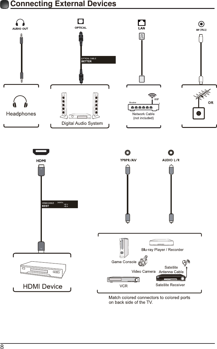 8Connecting External Devices
