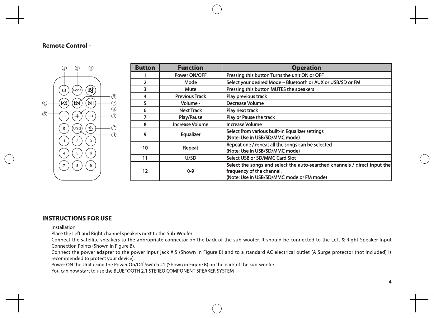 4Button Function Operation1 Power ON/OFF Pressing this button Turns the unit ON or OFF 2 Mode Select your desired Mode – Bluetooth or AUX or USB/SD or FM3Mute Pressing this button MUTES the speakers 4Previous Track Play previous track5 Volume - Decrease Volume6Next Track Play next track 7 Play/Pause Play or Pause the track8Increase Volume Increase Volume9 Equalizer Select from various built-in Equalizer settings(Note: Use in USB/SD/MMC mode)10 Repeat Repeat one / repeat all the songs can be selected(Note: Use in USB/SD/MMC mode)11 U/SD Select USB or SD/MMC Card Slot12 0-9Select the songs and select the auto-searched channels / direct input the frequency of the channel.(Note: Use in USB/SD/MMC mode or FM mode)