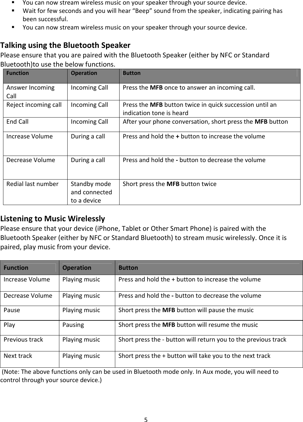 5 Youcannowstreamwirelessmusiconyourspeakerthroughyoursourcedevice. Waitforfewsecondsandyouwillhear“Beep”soundfromthespeaker,indicatingpairinghasbeensuccessful. Youcannowstreamwirelessmusiconyourspeakerthroughyoursourcedevice.TalkingusingtheBluetoothSpeakerPleaseensurethatyouarepairedwiththeBluetoothSpeaker(eitherbyNFCorStandardBluetooth)tousethebelowfunctions.FunctionOperationButtonAnswerIncomingCallIncomingCall PresstheMFBoncetoansweranincomingcall.RejectincomingcallIncomingCall PresstheMFBbuttontwiceinquicksuccessionuntilanindicationtoneisheardEndCall IncomingCall Afteryourphoneconversation,shortpresstheMFBbuttonIncreaseVolumeDuringacallPressandholdthe+buttontoincreasethevolumeDecreaseVolumeDuringacallPressandholdthe‐buttontodecreasethevolumeRediallastnumberStandbymodeandconnectedtoadeviceShortpresstheMFBbuttontwiceListeningtoMusicWirelesslyPleaseensurethatyourdevice(iPhone,TabletorOtherSmartPhone)ispairedwiththeBluetoothSpeaker(eitherbyNFCorStandardBluetooth)tostreammusicwirelessly.Onceitispaired,playmusicfromyourdevice.FunctionOperationButtonIncreaseVolume PlayingmusicPressandholdthe+buttontoincreasethevolumeDecreaseVolumePlayingmusicPressandholdthe‐buttontodecreasethevolumePausePlayingmusicShortpresstheMFBbuttonwillpausethemusicPlayPausingShortpresstheMFBbuttonwillresumethemusicPrevioustrackPlayingmusicShortpressthe‐buttonwillreturnyoutotheprevioustrackNexttrackPlayingmusicShortpressthe+buttonwilltakeyoutothenexttrack(Note:TheabovefunctionsonlycanbeusedinBluetoothmodeonly.InAuxmode,youwillneedtocontrolthroughyoursourcedevice.)
