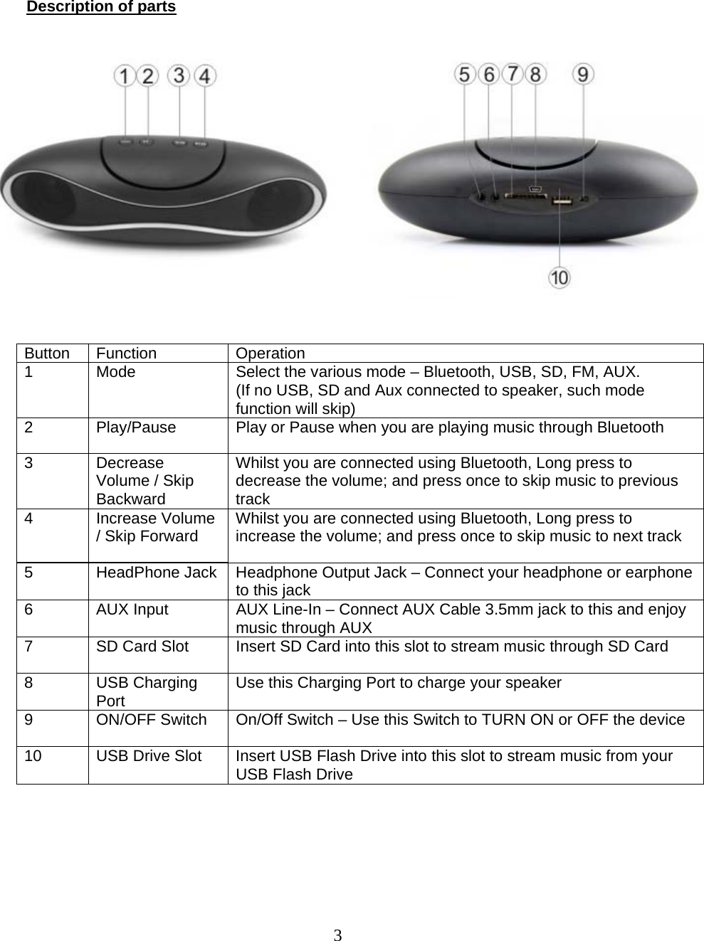  3   Description of parts      Button Function  Operation 1  Mode  Select the various mode – Bluetooth, USB, SD, FM, AUX. (If no USB, SD and Aux connected to speaker, such mode function will skip) 2  Play/Pause  Play or Pause when you are playing music through Bluetooth 3 Decrease Volume / Skip Backward Whilst you are connected using Bluetooth, Long press to decrease the volume; and press once to skip music to previous track 4 Increase Volume / Skip Forward  Whilst you are connected using Bluetooth, Long press to increase the volume; and press once to skip music to next track 5  HeadPhone Jack  Headphone Output Jack – Connect your headphone or earphone to this jack 6  AUX Input  AUX Line-In – Connect AUX Cable 3.5mm jack to this and enjoy music through AUX 7  SD Card Slot  Insert SD Card into this slot to stream music through SD Card 8 USB Charging Port  Use this Charging Port to charge your speaker 9  ON/OFF Switch  On/Off Switch – Use this Switch to TURN ON or OFF the device 10  USB Drive Slot  Insert USB Flash Drive into this slot to stream music from your USB Flash Drive        