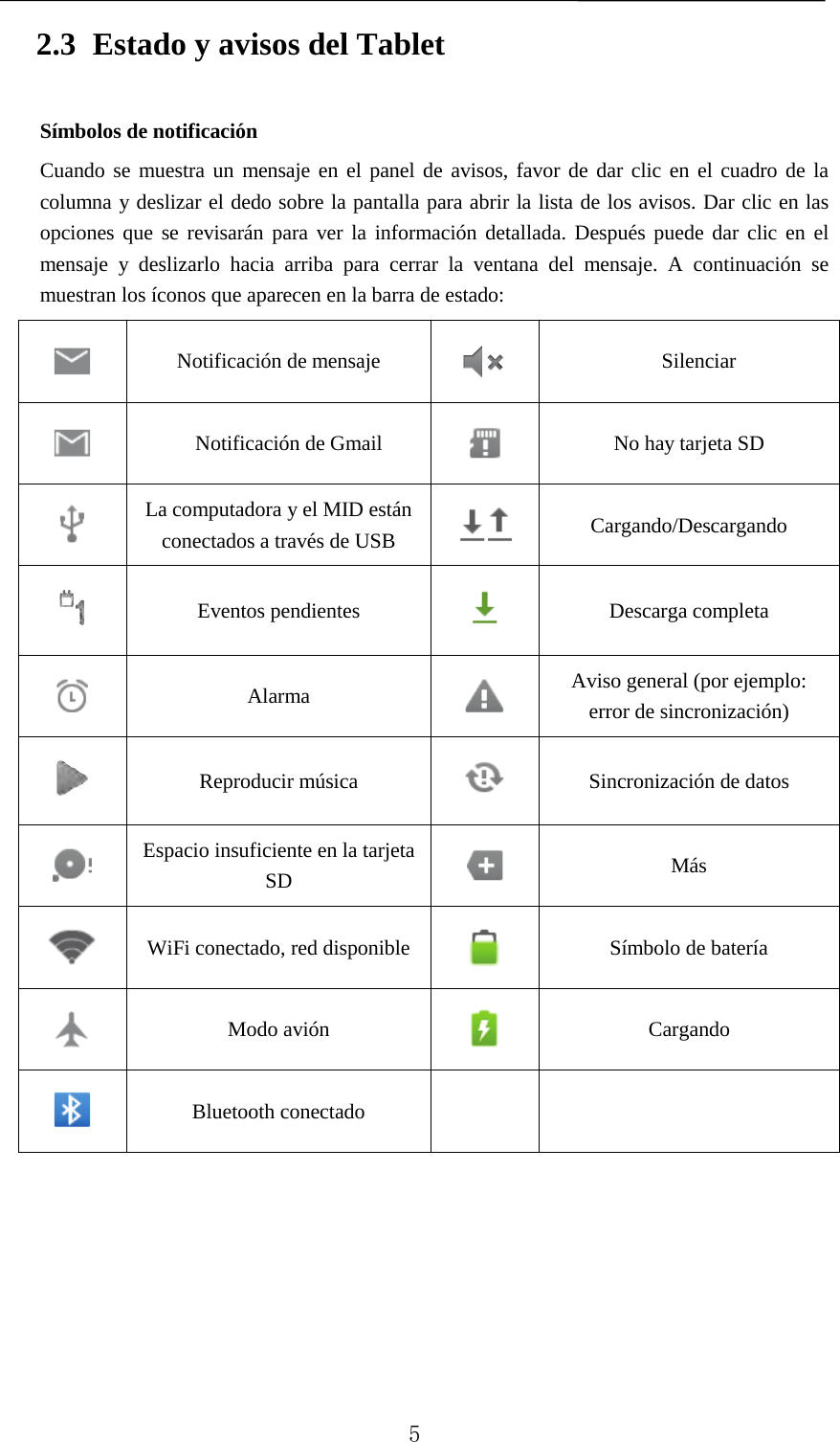   2.3 Estado y avisos del Tablet Símbolos de notificación Cuando se muestra un mensaje en el panel de avisos, favor de dar clic en el cuadro de la columna y deslizar el dedo sobre la pantalla para abrir la lista de los avisos. Dar clic en las opciones que se revisarán para ver la información detallada. Después puede dar clic en el mensaje y deslizarlo hacia arriba para cerrar la ventana del mensaje. A continuación se muestran los íconos que aparecen en la barra de estado:  Notificación de mensaje  Silenciar  Notificación de Gmail  No hay tarjeta SD  La computadora y el MID están conectados a través de USB  Cargando/Descargando  Eventos pendientes   Descarga completa  Alarma  Aviso general (por ejemplo: error de sincronización)  Reproducir música   Sincronización de datos  Espacio insuficiente en la tarjeta SD  Más  WiFi conectado, red disponible     Símbolo de batería  Modo avión   Cargando  Bluetooth conectado        5 