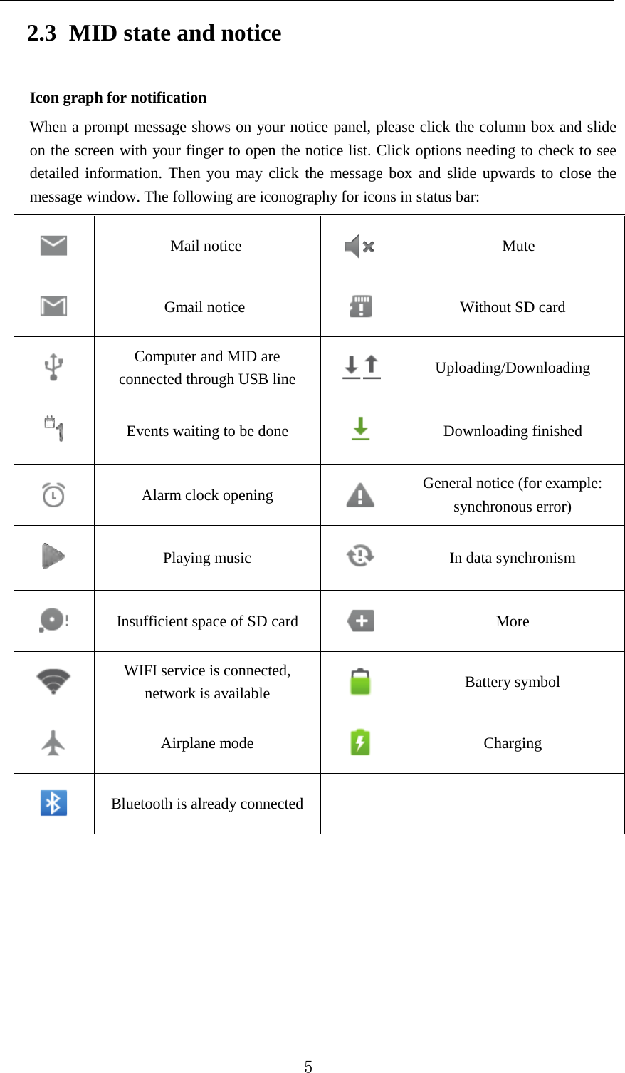   2.3 MID state and notice Icon graph for notification When a prompt message shows on your notice panel, please click the column box and slide on the screen with your finger to open the notice list. Click options needing to check to see detailed information. Then you may click the message box and slide upwards to close the message window. The following are iconography for icons in status bar:  Mail notice  Mute  Gmail notice  Without SD card  Computer and MID are connected through USB line   Uploading/Downloading  Events waiting to be done   Downloading finished  Alarm clock opening   General notice (for example: synchronous error)  Playing music  In data synchronism  Insufficient space of SD card  More  WIFI service is connected, network is available  Battery symbol  Airplane mode   Charging  Bluetooth is already connected       5 