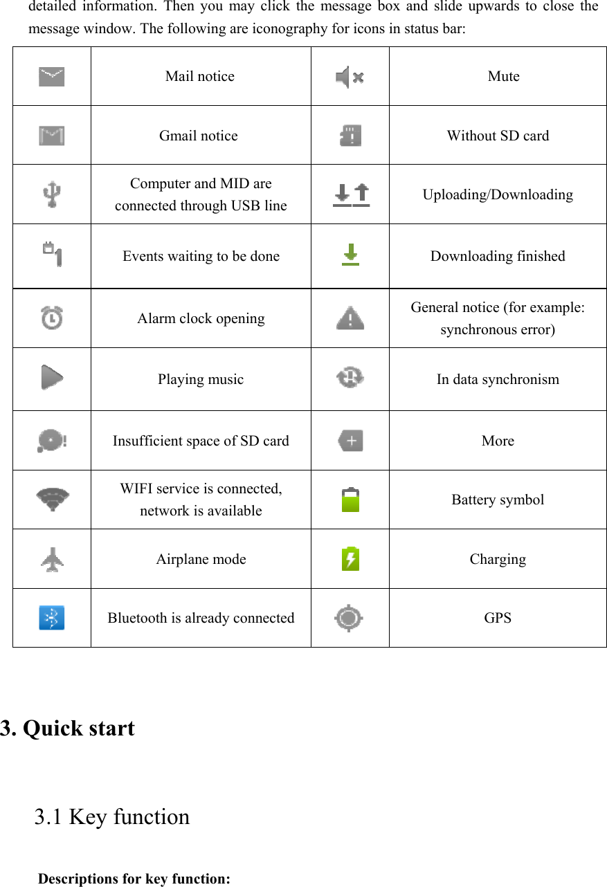 detailed  information. Then  you  may  click  the  message  box  and  slide  upwards  to  close  the message window. The following are iconography for icons in status bar:  Mail notice   Mute  Gmail notice  Without SD card  Computer and MID are connected through USB line   Uploading/Downloading  Events waiting to be done   Downloading finished  Alarm clock opening  General notice (for example: synchronous error)  Playing music   In data synchronism  Insufficient space of SD card  More  WIFI service is connected, network is available   Battery symbol  Airplane mode  Charging  Bluetooth is already connected  GPS 3. Quick start       3.1 Key function   Descriptions for key function:   