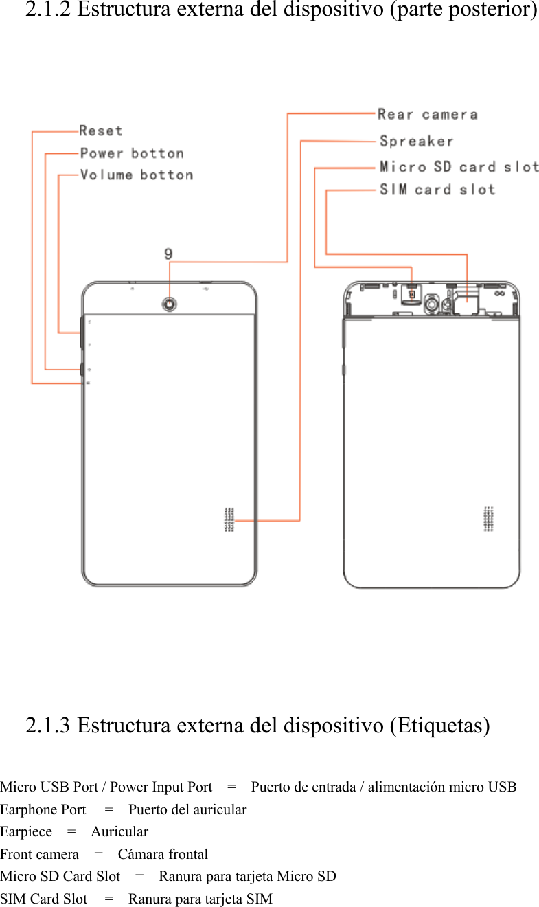  2.1.2 Estructura externa del dispositivo (parte posterior)         2.1.3 Estructura externa del dispositivo (Etiquetas) Micro USB Port / Power Input Port    =    Puerto de entrada / alimentación micro USB Earphone Port   =  Puerto del auricular Earpiece    =    Auricular Front camera    =    Cámara frontal Micro SD Card Slot    =    Ranura para tarjeta Micro SD SIM Card Slot   =  Ranura para tarjeta SIM 