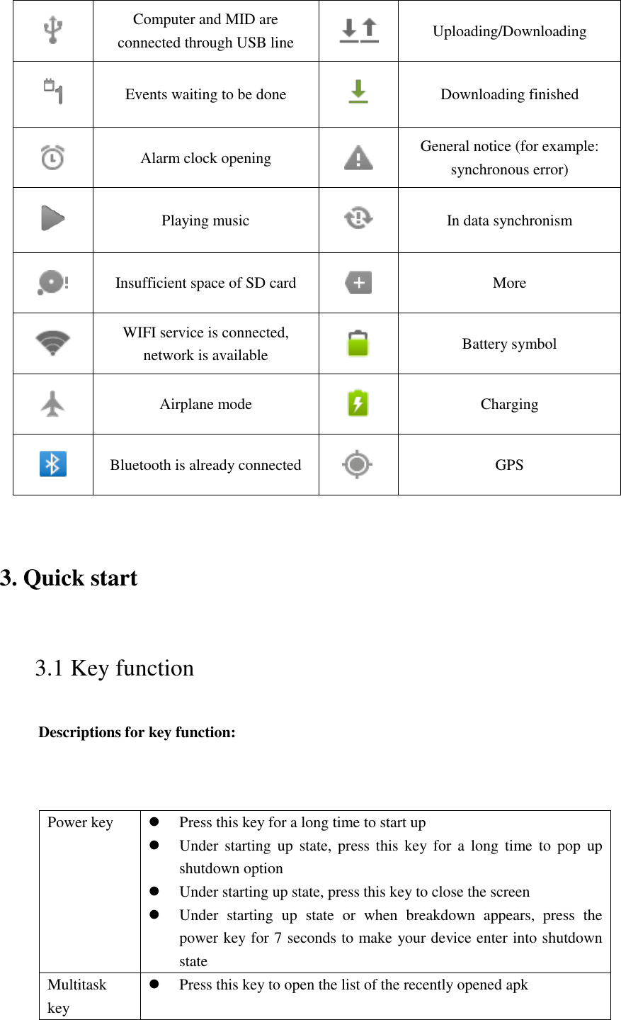  Computer and MID are connected through USB line  Uploading/Downloading  Events waiting to be done  Downloading finished  Alarm clock opening  General notice (for example: synchronous error)  Playing music  In data synchronism  Insufficient space of SD card  More  WIFI service is connected, network is available  Battery symbol  Airplane mode  Charging  Bluetooth is already connected  GPS 3. Quick start       3.1 Key function   Descriptions for key function:   Power key  Press this key for a long time to start up  Under starting  up  state,  press this key  for  a  long  time  to  pop  up shutdown option  Under starting up state, press this key to close the screen  Under  starting  up  state  or  when  breakdown  appears,  press  the power key for 7 seconds to make your device enter into shutdown state Multitask key  Press this key to open the list of the recently opened apk 