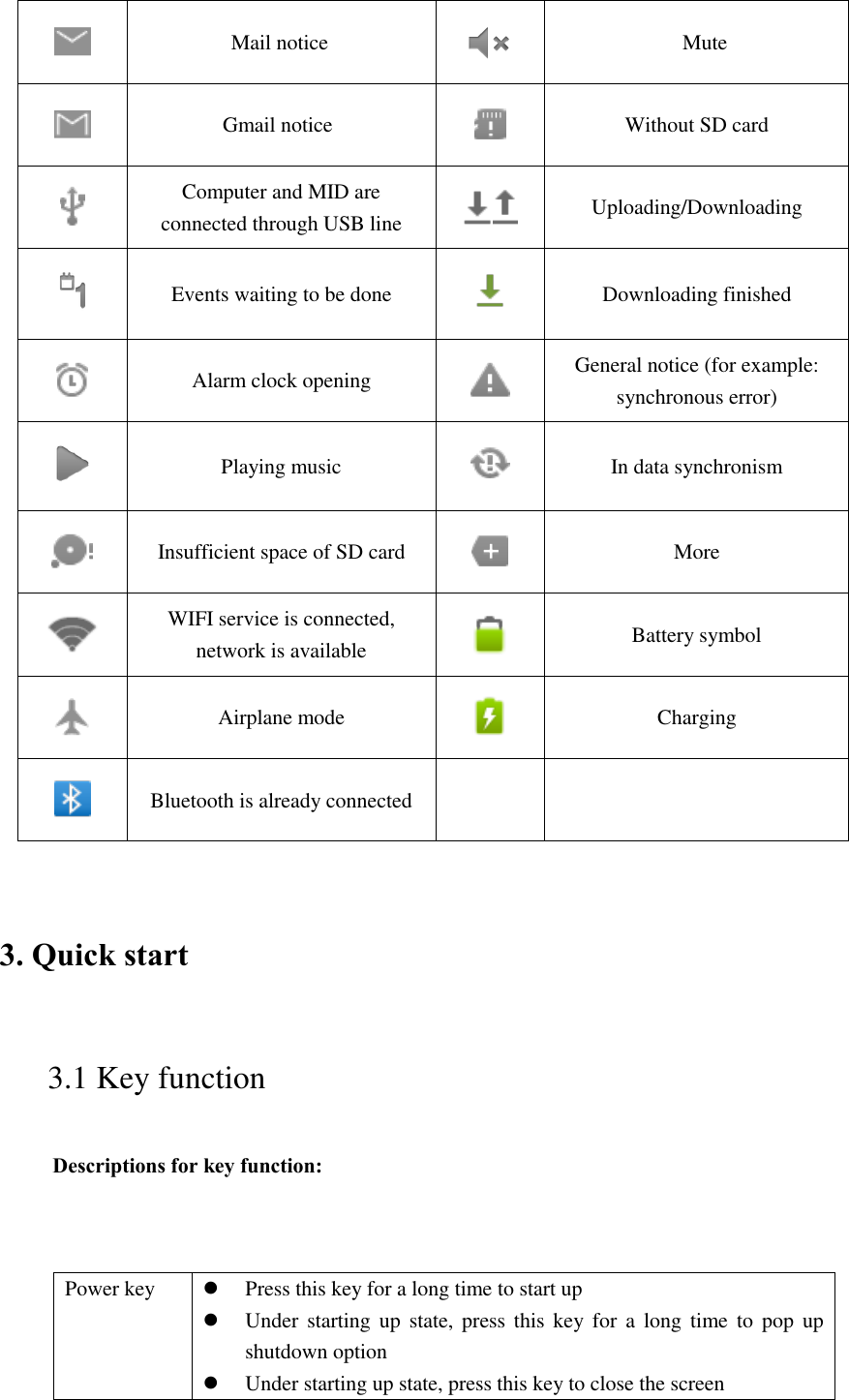  Mail notice  Mute  Gmail notice  Without SD card  Computer and MID are connected through USB line  Uploading/Downloading  Events waiting to be done  Downloading finished  Alarm clock opening  General notice (for example: synchronous error)  Playing music  In data synchronism  Insufficient space of SD card  More  WIFI service is connected, network is available  Battery symbol  Airplane mode  Charging  Bluetooth is already connected   3. Quick start       3.1 Key function   Descriptions for key function:   Power key  Press this key for a long time to start up  Under starting  up  state,  press this key  for  a  long  time  to  pop  up shutdown option  Under starting up state, press this key to close the screen 