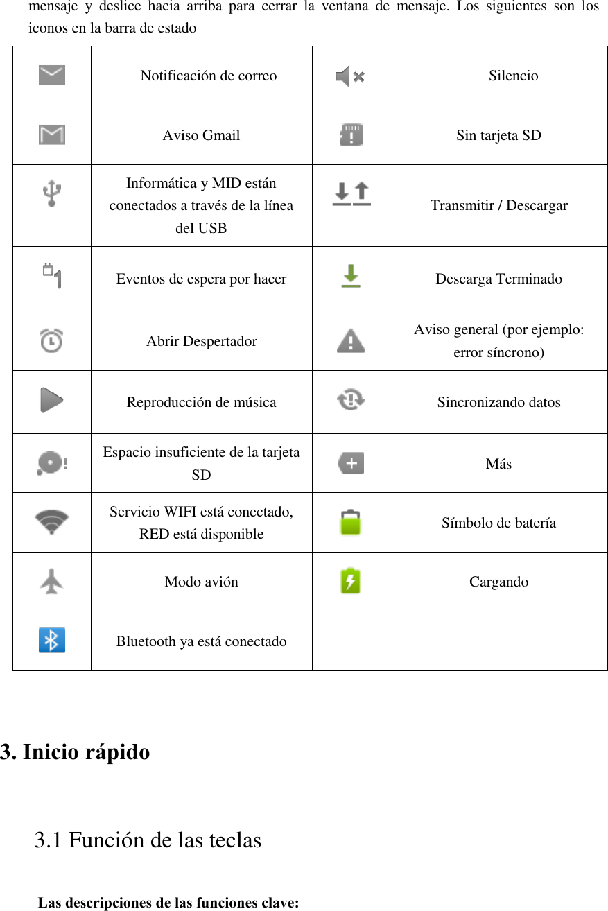 mensaje  y  deslice  hacia  arriba  para  cerrar  la  ventana  de  mensaje.  Los  siguientes  son  los iconos en la barra de estado  Notificación de correo  Silencio  Aviso Gmail  Sin tarjeta SD  Informática y MID están conectados a través de la línea del USB  Transmitir / Descargar  Eventos de espera por hacer  Descarga Terminado  Abrir Despertador  Aviso general (por ejemplo: error síncrono)  Reproducción de música  Sincronizando datos  Espacio insuficiente de la tarjeta SD  Más  Servicio WIFI está conectado, RED está disponible  Símbolo de batería  Modo avión  Cargando  Bluetooth ya está conectado   3. Inicio rápido       3.1 Función de las teclas   Las descripciones de las funciones clave:   