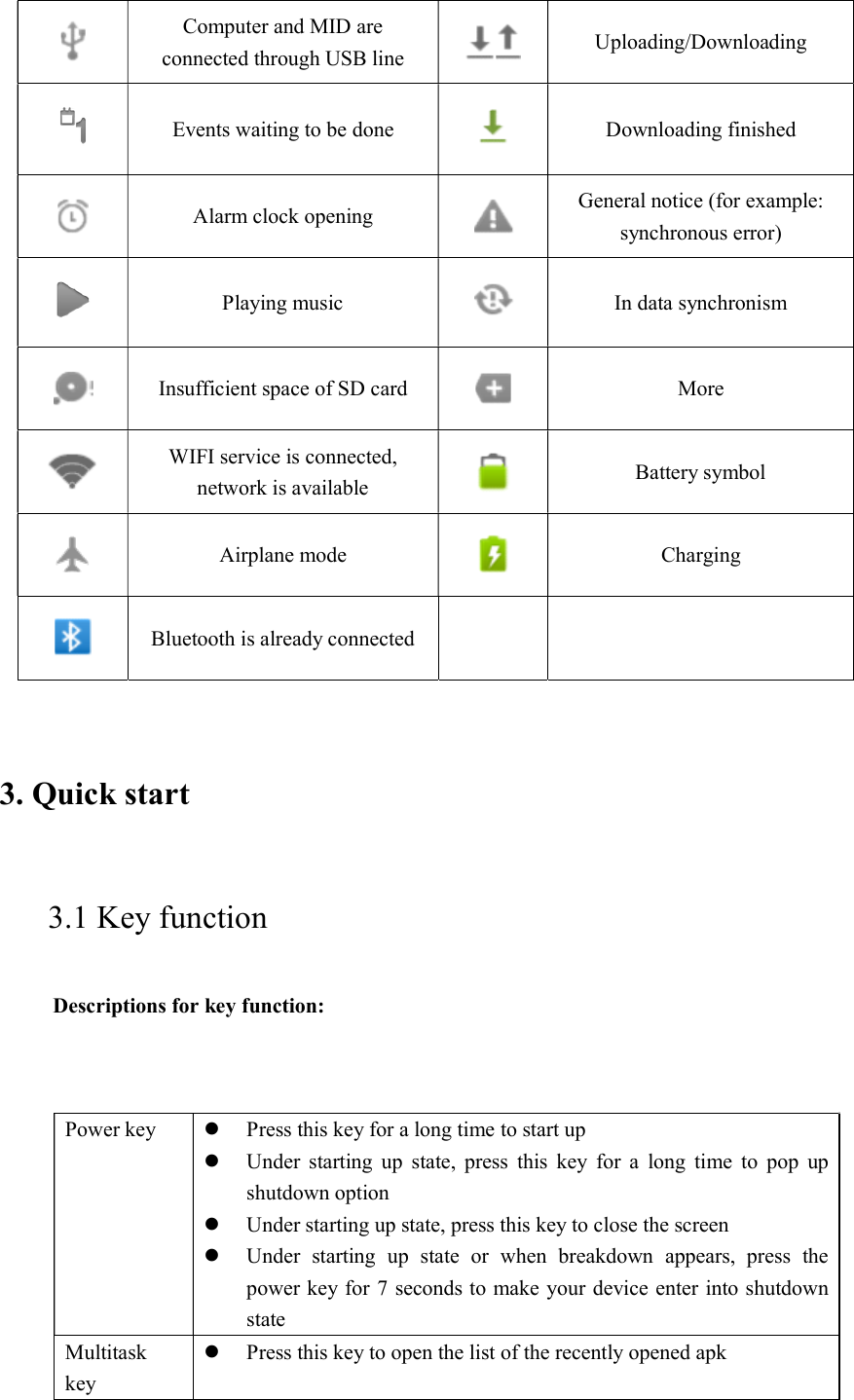  Computer and MID are connected through USB line   Uploading/Downloading  Events waiting to be done   Downloading finished  Alarm clock opening   General notice (for example: synchronous error)  Playing music   In data synchronism  Insufficient space of SD card   More  WIFI service is connected, network is available   Battery symbol  Airplane mode   Charging  Bluetooth is already connected    3. Quick start       3.1 Key function   Descriptions for key function:   Power key   Press this key for a long time to start up  Under  starting  up  state,  press  this  key  for  a  long  time  to  pop  up shutdown option  Under starting up state, press this key to close the screen  Under  starting  up  state  or  when  breakdown  appears,  press  the power key for 7 seconds to make your device enter into shutdown state Multitask key  Press this key to open the list of the recently opened apk 