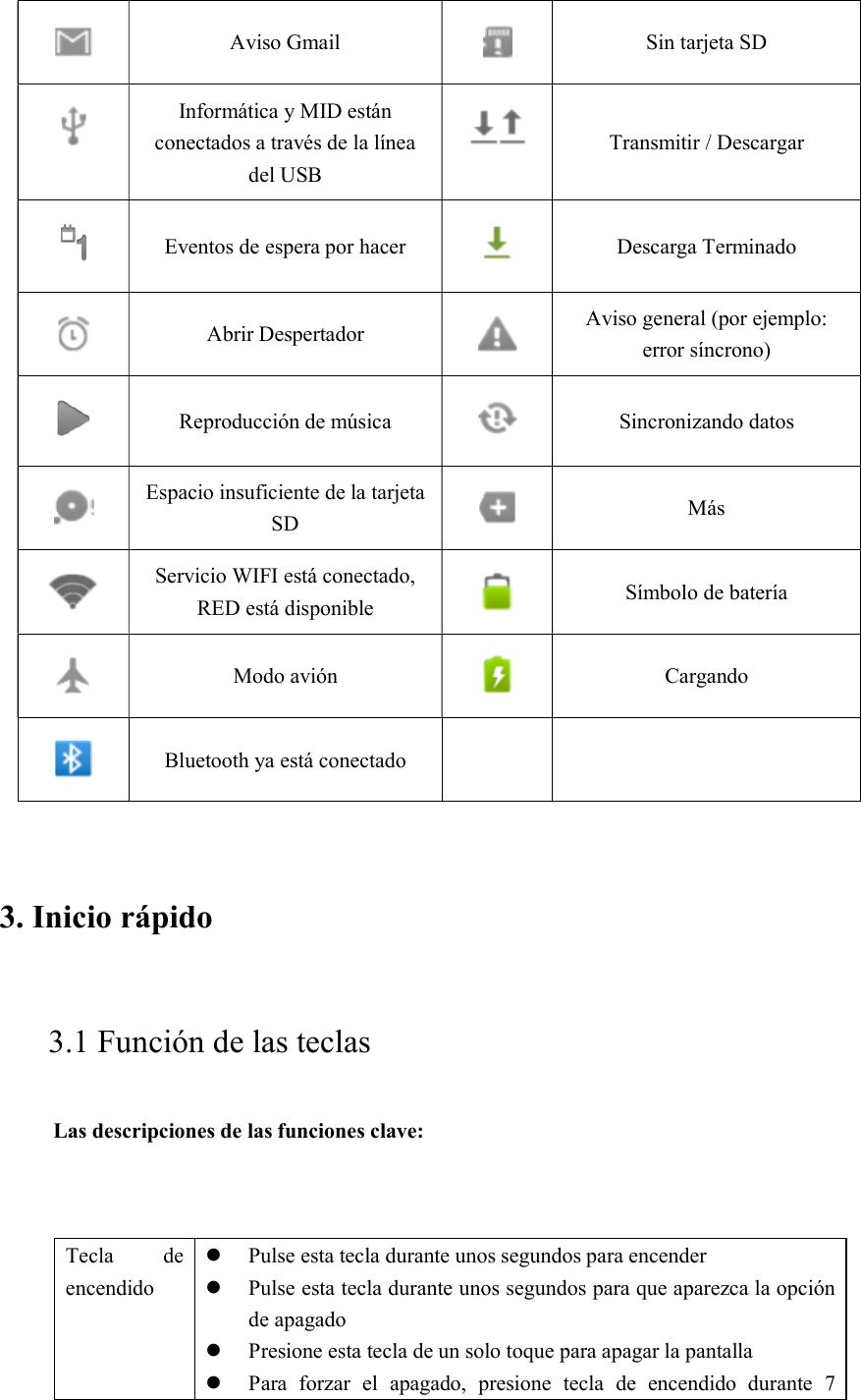  Aviso Gmail   Sin tarjeta SD  Informática y MID están conectados a través de la línea del USB  Transmitir / Descargar  Eventos de espera por hacer   Descarga Terminado  Abrir Despertador   Aviso general (por ejemplo: error síncrono)  Reproducción de música   Sincronizando datos  Espacio insuficiente de la tarjeta SD   Más  Servicio WIFI está conectado, RED está disponible   Símbolo de batería  Modo avión   Cargando  Bluetooth ya está conectado    3. Inicio rápido       3.1 Función de las teclas   Las descripciones de las funciones clave:   Tecla  de encendido  Pulse esta tecla durante unos segundos para encender  Pulse esta tecla durante unos segundos para que aparezca la opción de apagado  Presione esta tecla de un solo toque para apagar la pantalla  Para  forzar  el  apagado,  presione  tecla  de  encendido  durante  7 