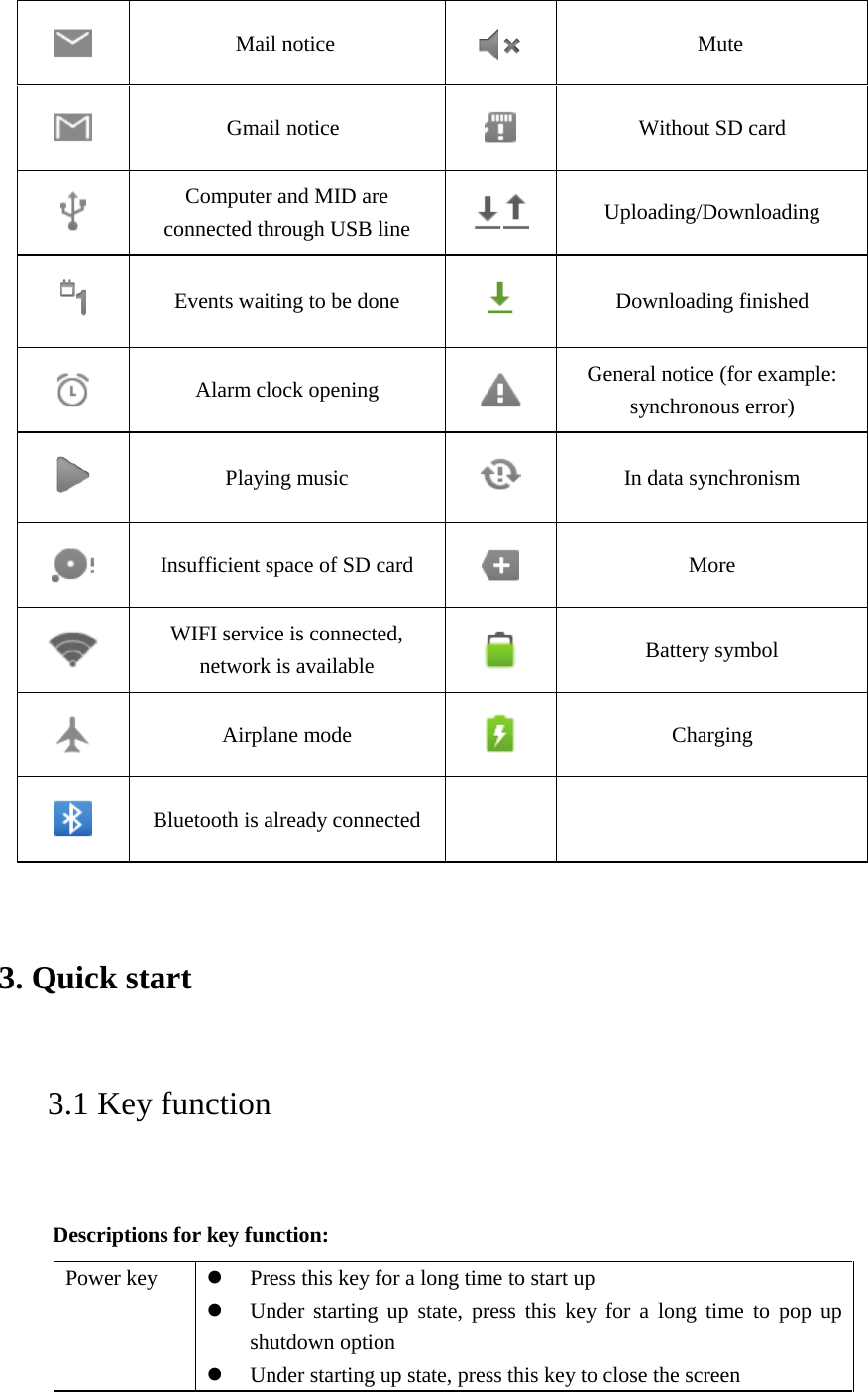   Mail notice  Mute  Gmail notice  Without SD card  Computer and MID are connected through USB line   Uploading/Downloading  Events waiting to be done   Downloading finished  Alarm clock opening   General notice (for example: synchronous error)  Playing music  In data synchronism  Insufficient space of SD card  More  WIFI service is connected, network is available  Battery symbol  Airplane mode   Charging  Bluetooth is already connected   3. Quick start    3.1 Key function   Descriptions for key function: Power key  Press this key for a long time to start up  Under starting up state, press this key for a long time to pop up shutdown option  Under starting up state, press this key to close the screen 