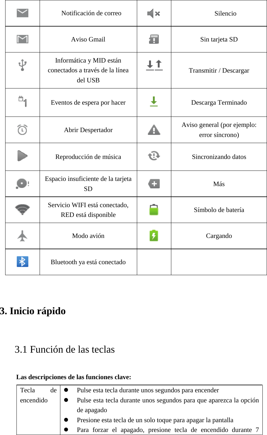 Notificación de correo Silencio Aviso Gmail Sin tarjeta SD Informática y MID están conectados a través de la línea del USB Transmitir / Descargar Eventos de espera por hacer Descarga Terminado Abrir Despertador Aviso general (por ejemplo: error síncrono) Reproducción de música Sincronizando datos Espacio insuficiente de la tarjeta SD Más Servicio WIFI está conectado, RED está disponible Símbolo de batería Modo avión  Cargando Bluetooth ya está conectado 3. Inicio rápido 3.1 Función de las teclas Las descripciones de las funciones clave: Tecla de encendido Pulse esta tecla durante unos segundos para encenderPulse esta tecla durante unos segundos para que aparezca la opciónde apagadoPresione esta tecla de un solo toque para apagar la pantallaPara forzar el apagado, presione tecla de encendido durante 7