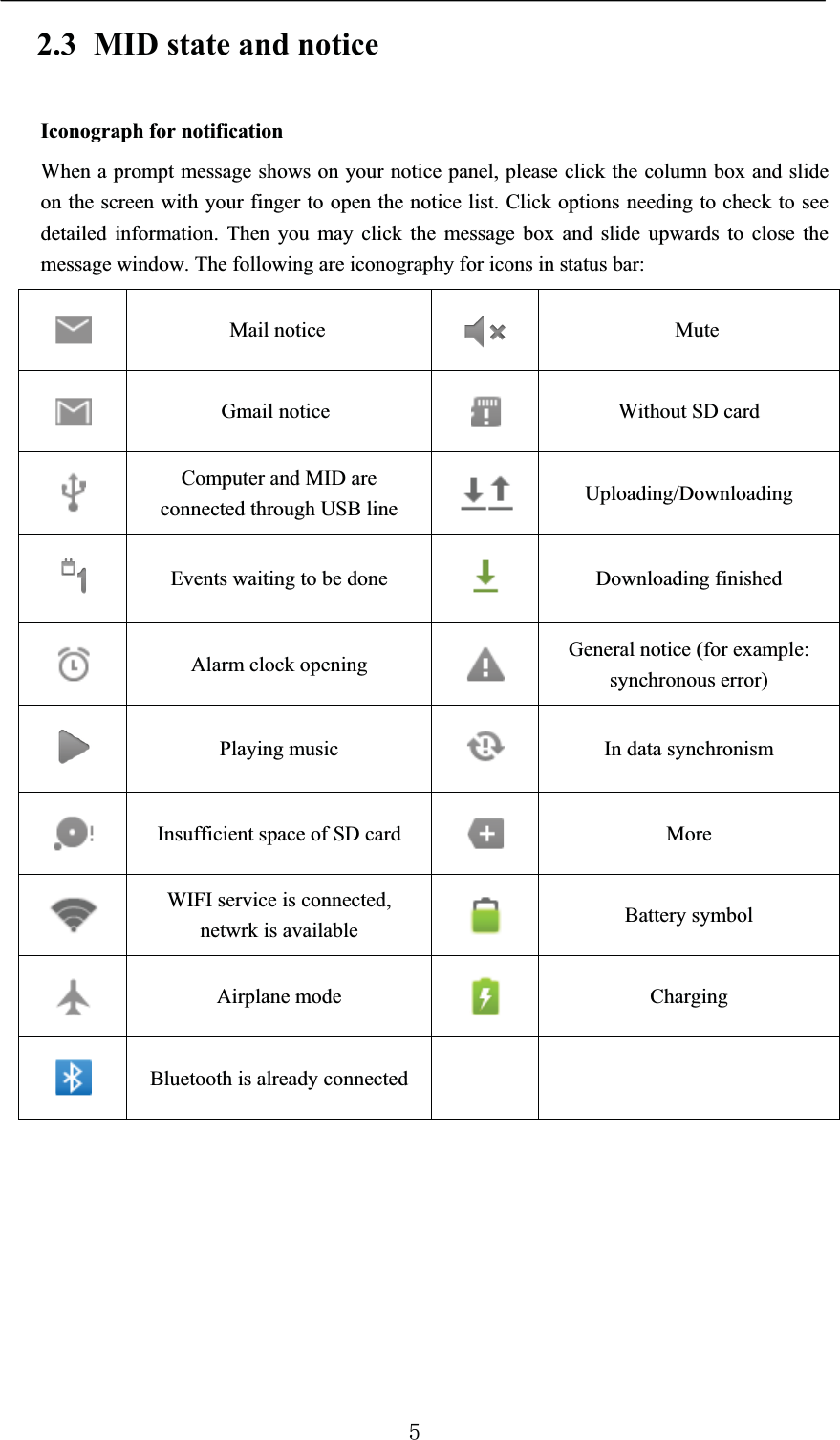 2.3 MID state and noticeIconograph for notificationWhen a prompt message shows on your notice panel, please click the column box and slide on the screen with your finger to open the notice list. Click options needing to check to see detailed information. Then you may click the message box and slide upwards to close the message window. The following are iconography for icons in status bar:Mail notice MuteGmail notice Without SD cardComputer and MID are connected through USB line Uploading/DownloadingEvents waiting to be done Downloading finishedAlarm clock opening General notice (for example: synchronous error)Playing music In data synchronismInsufficient space of SD card MoreWIFI service is connected, netwrk is available Battery symbolAirplane mode ChargingBluetooth is already connected