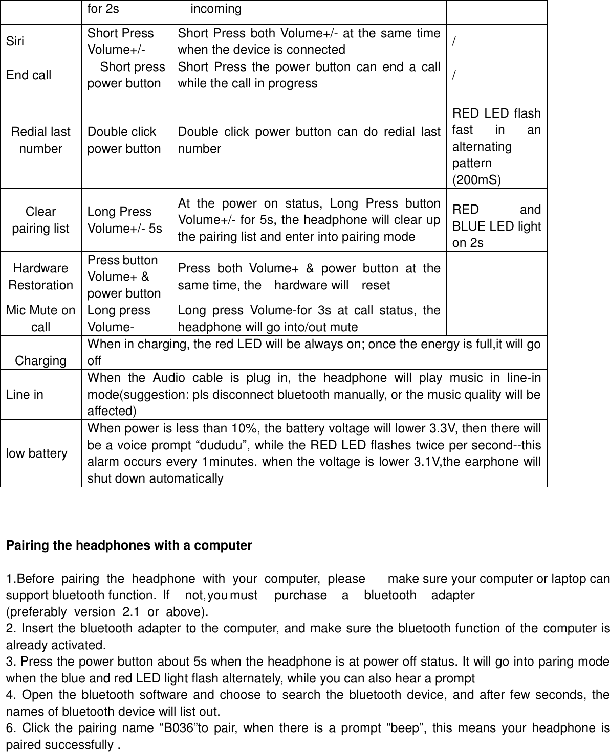 Page 5 of AONI ELECTRONIC A8B036 Bluetooth Headset User Manual 