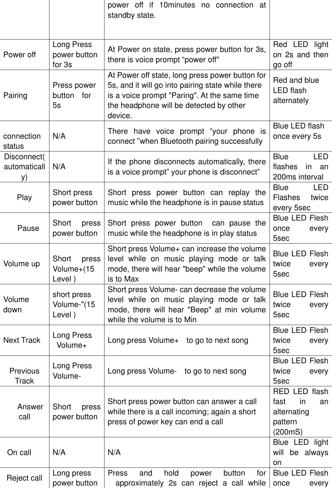 Page 4 of AONI ELECTRONIC A8B047 Bluetooth Headphone User Manual Users manual