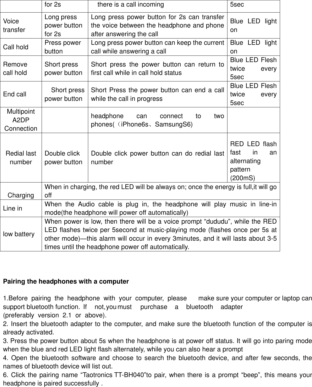 Page 5 of AONI ELECTRONIC A8B047 Bluetooth Headphone User Manual Users manual